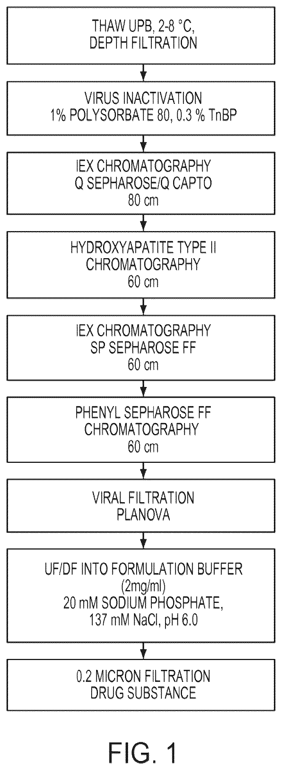 Patent US12359178 — Methods and compositions for treatment of hunter syndrome comprising iduronate-2-sulfatase — Figure 1