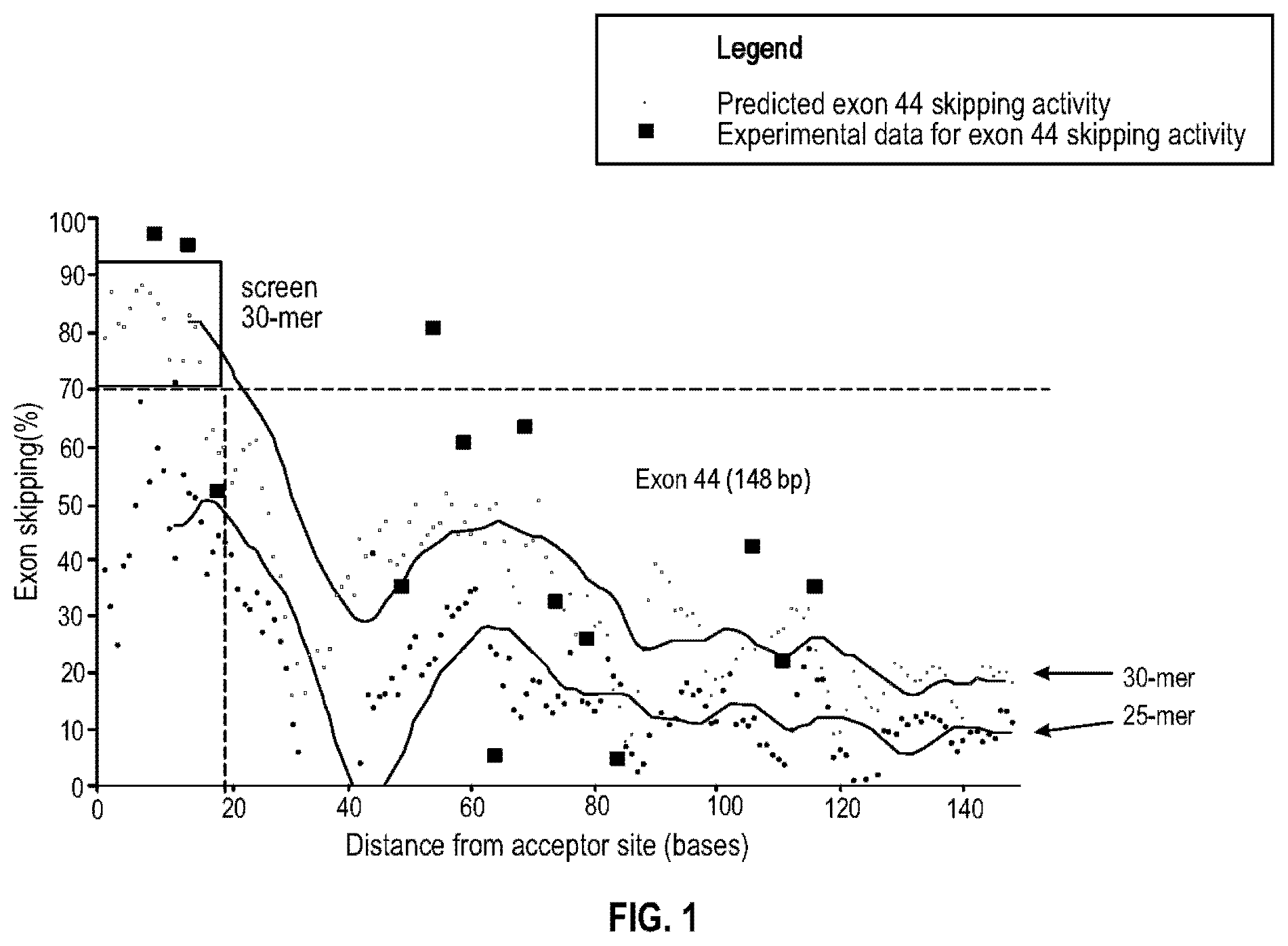 Patent US12359202 — Anti-transferrin receptor antibody-PMO conjugates for inducing DMD exon 44 skipping — Figure 1