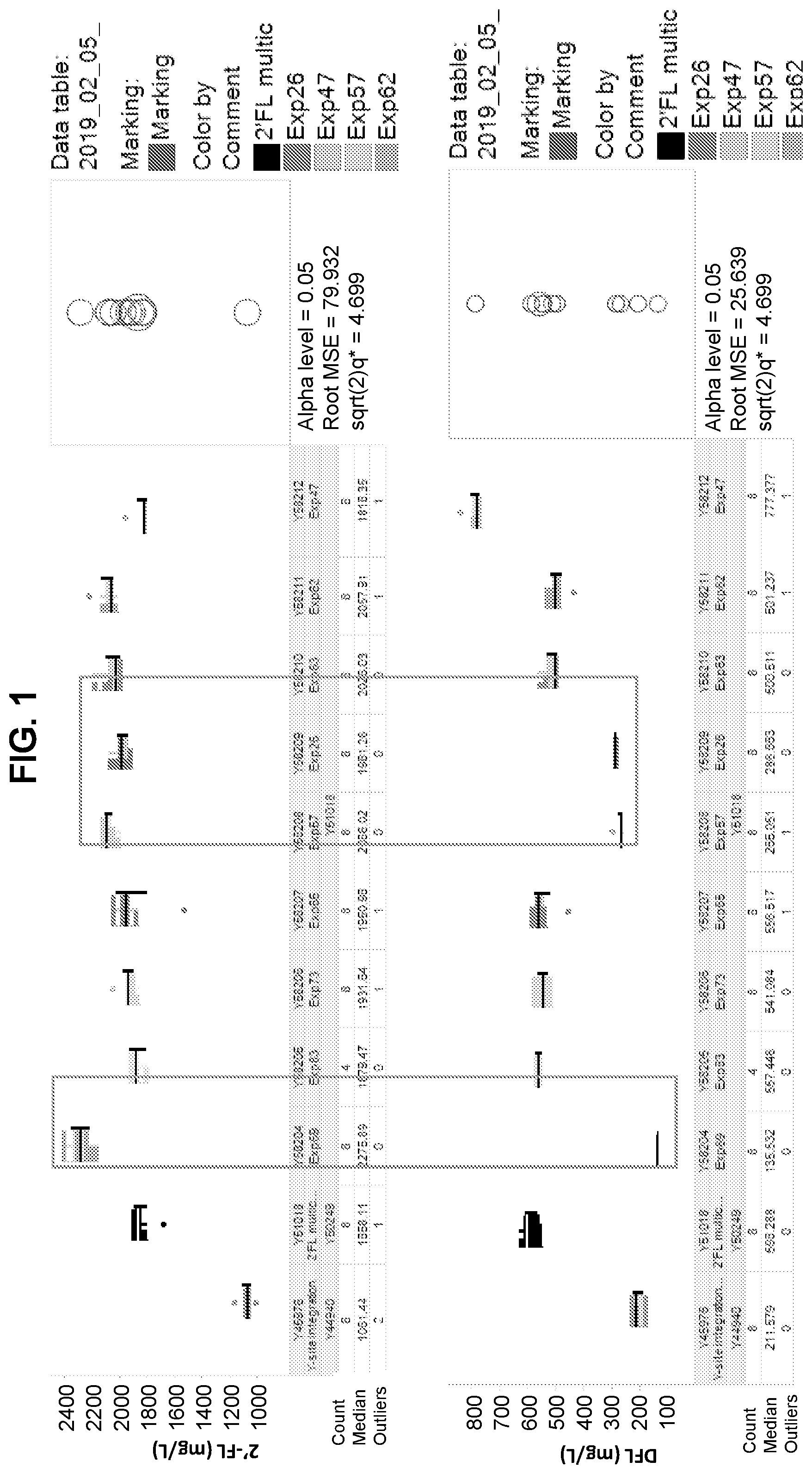 Patent US12359234 Figure 1 – Oligosaccharide production in yeast cells expressing an ABC transporter protein