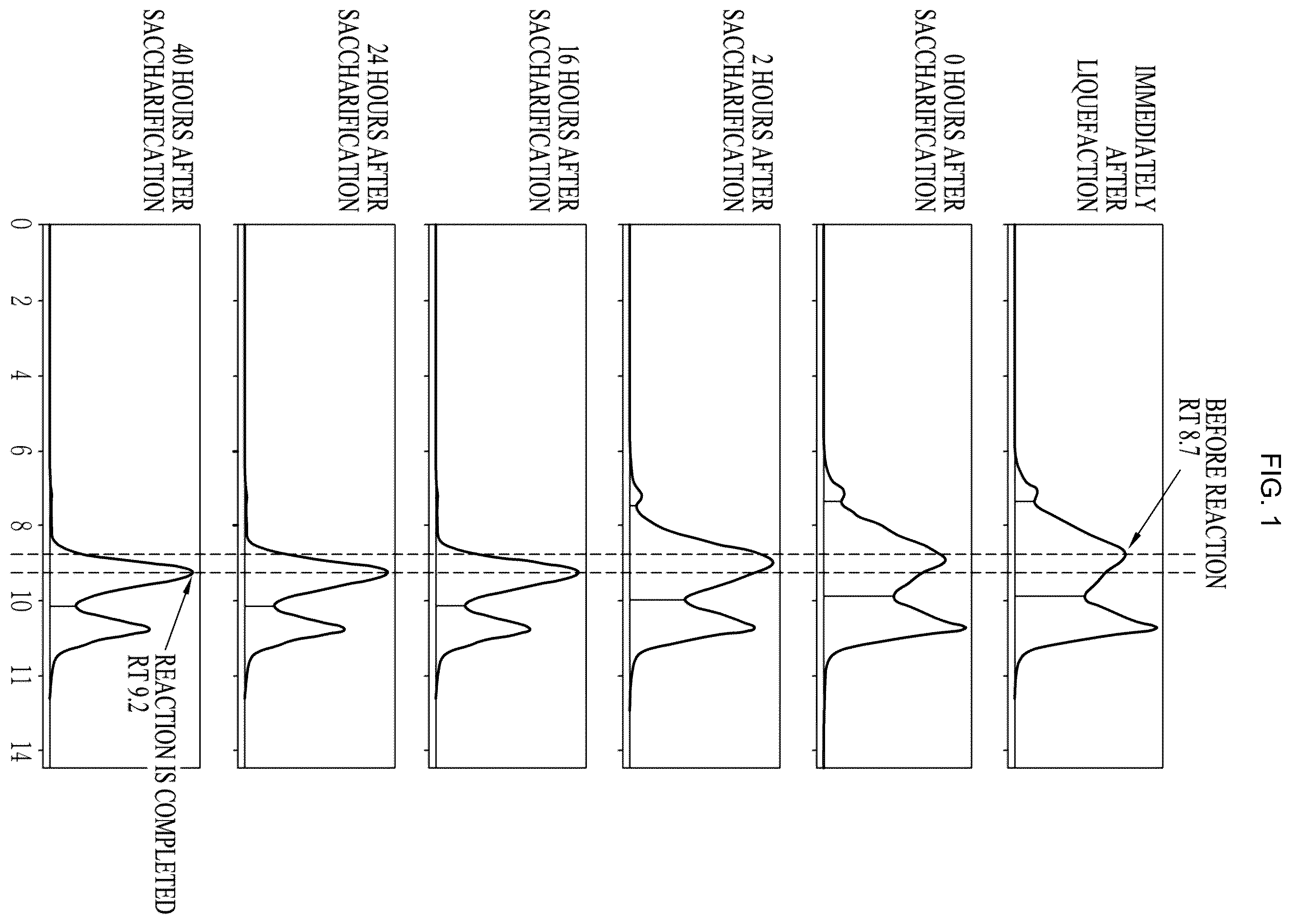 Patent US12359235 — Method for producing branched dextrin with improved white turbidity — Figure 1