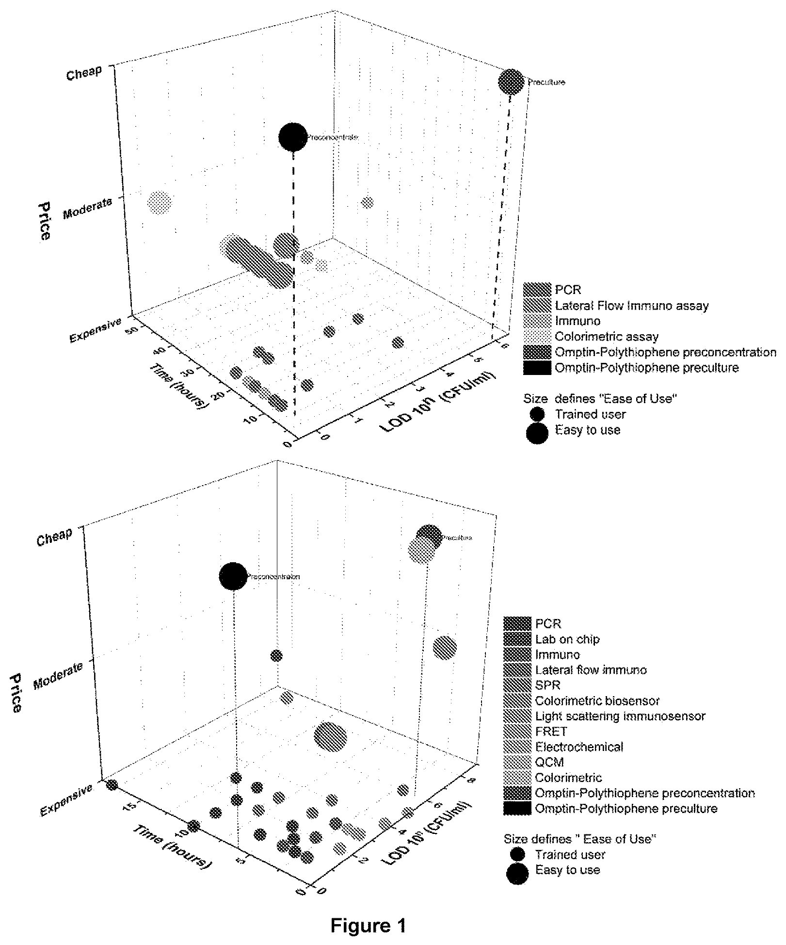 Patent US12359240 — Membrane protease-based methods for detection of bacteria — Figure 1