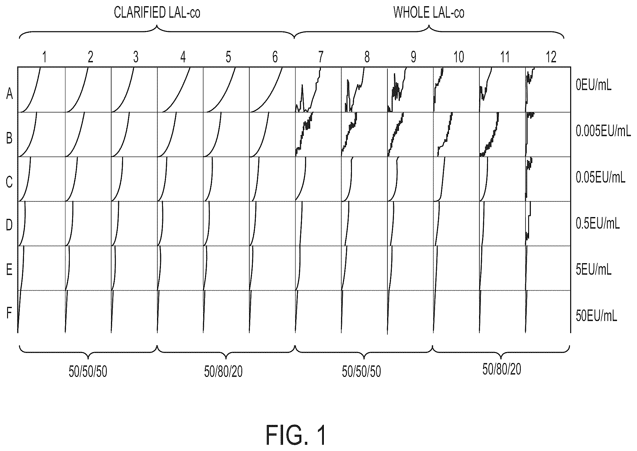 Patent US12359241 — Coagulogen-free clarified limulus amebocyte lysate — Figure 1
