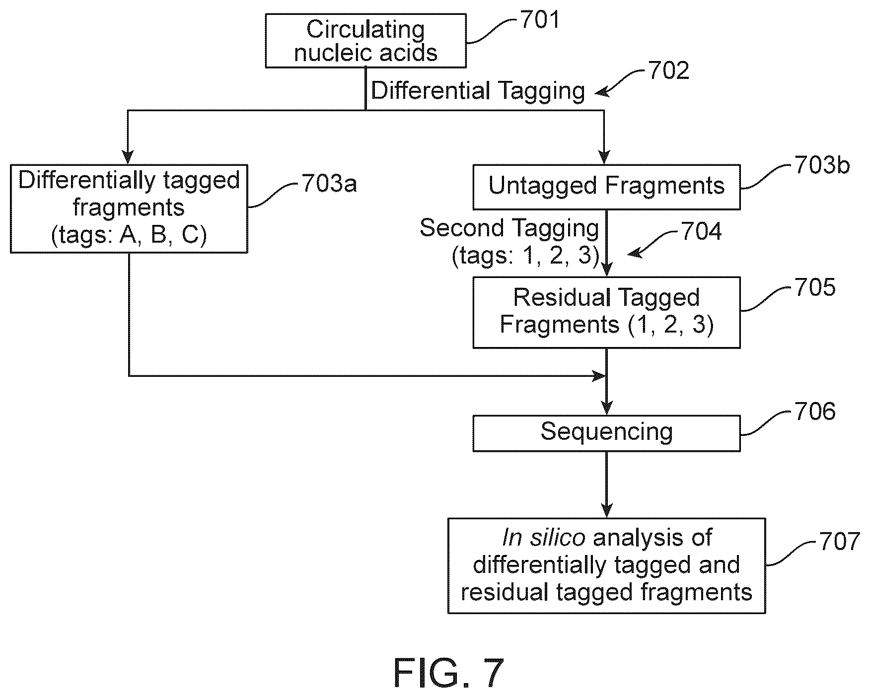 Patent US12359245 Figure 10 – Methods and systems for analyzing nucleic acid molecules