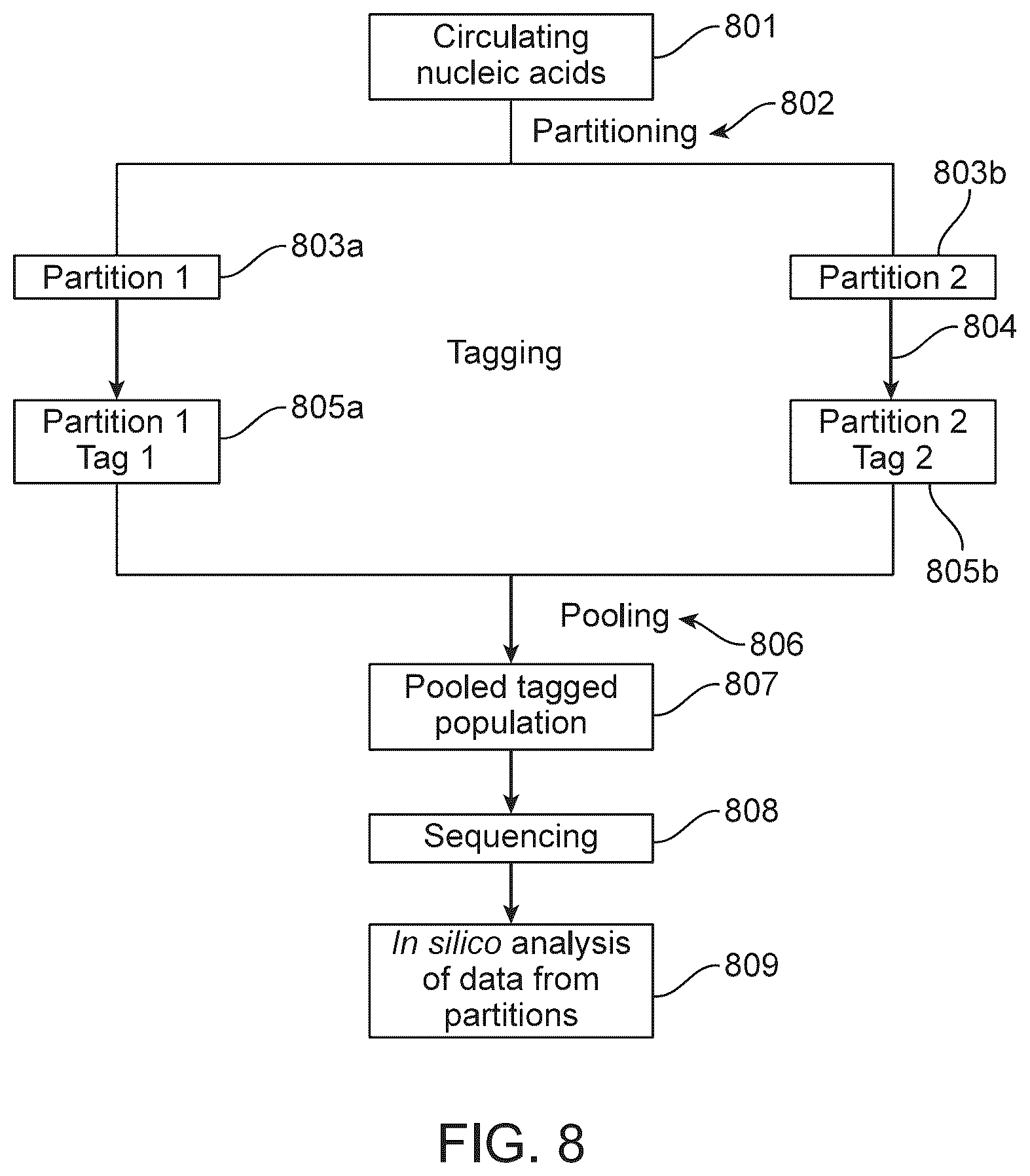 Patent US12359245 Figure 11 – Methods and systems for analyzing nucleic acid molecules