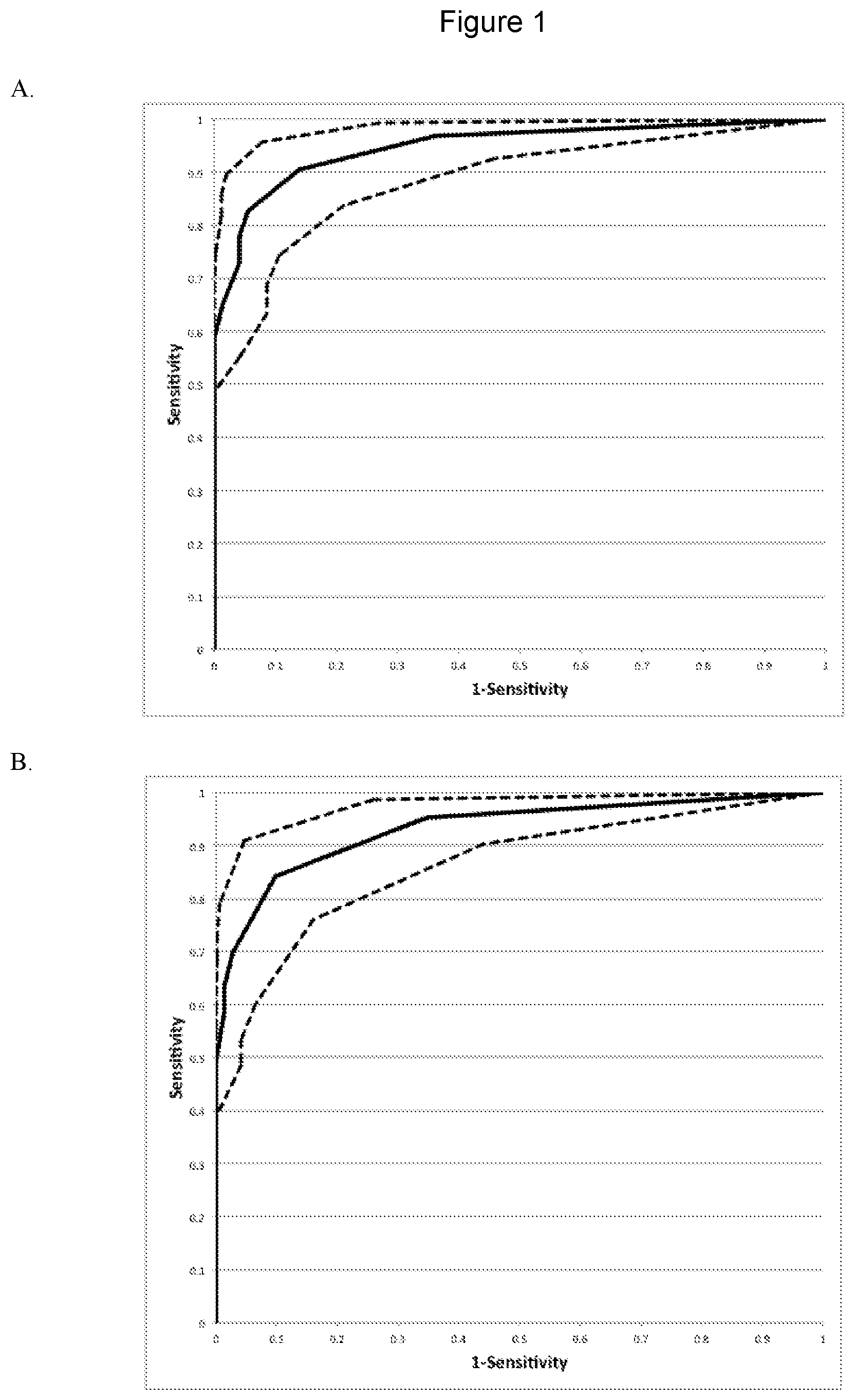 Patent US12359252 — Colorectal cancer associated circulating nucleic acid biomarkers — Figure 1
