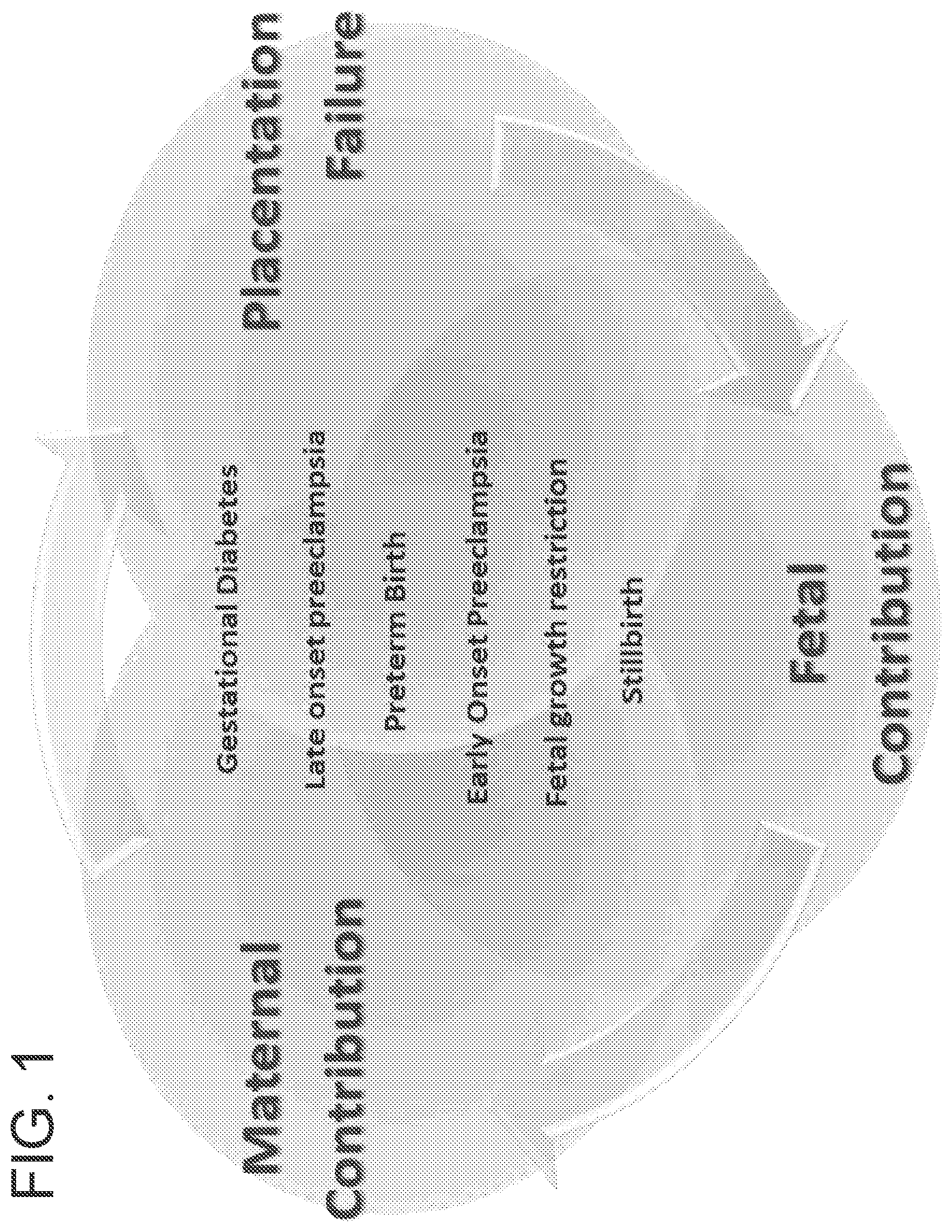 Patent US12359256 — Circulating RNA signatures specific to preeclampsia — Figure 1