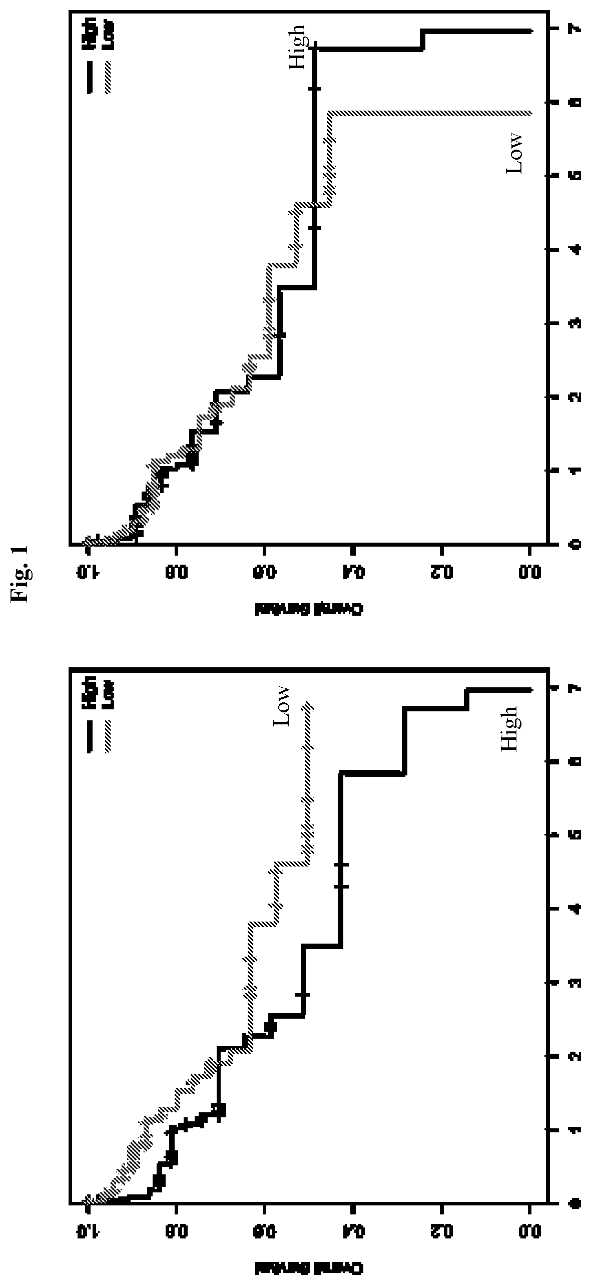 Patent US12359257 — Liver cancer methylation markers and uses thereof — Figure 1