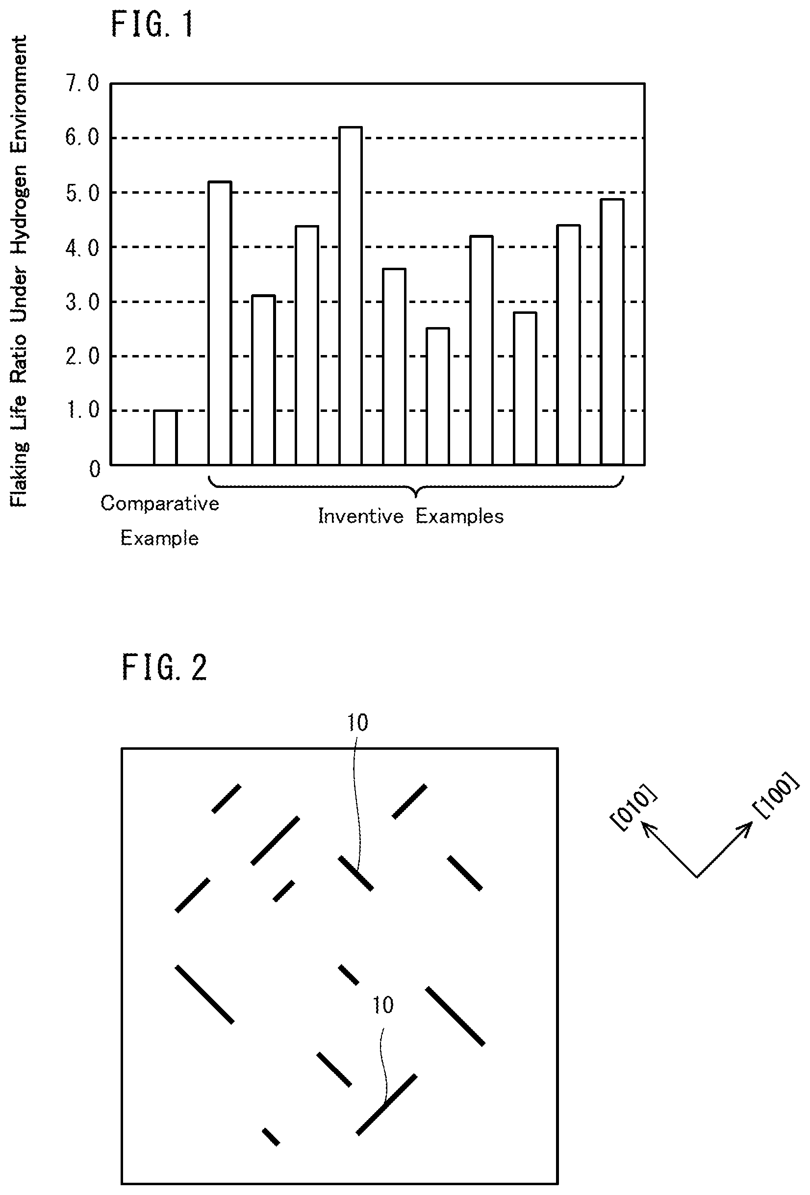 Patent US12359268 — Carbonitrided bearing component — Figure 1