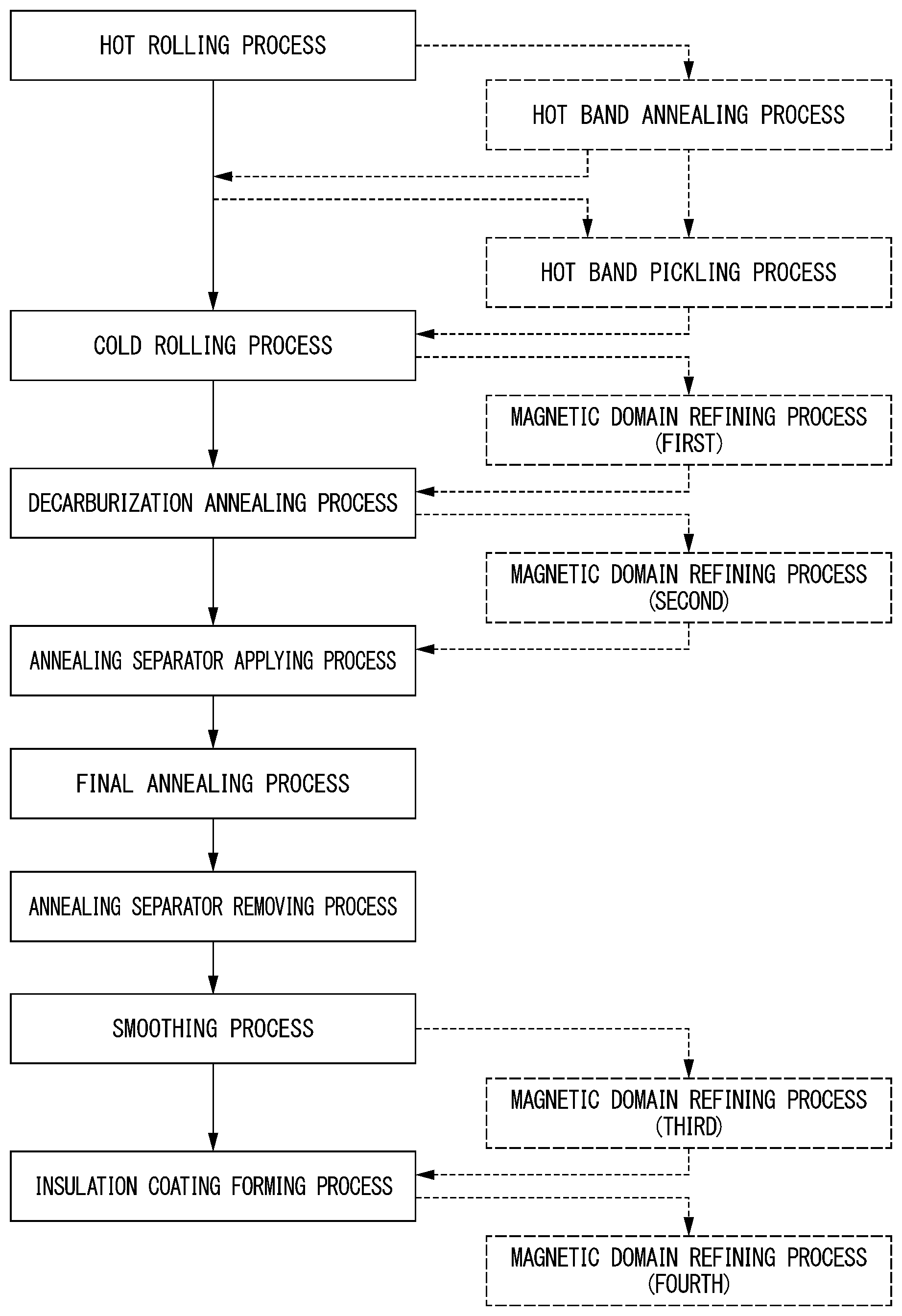 Patent US12359274 — Method for producing grain oriented electrical steel sheet — Figure 1