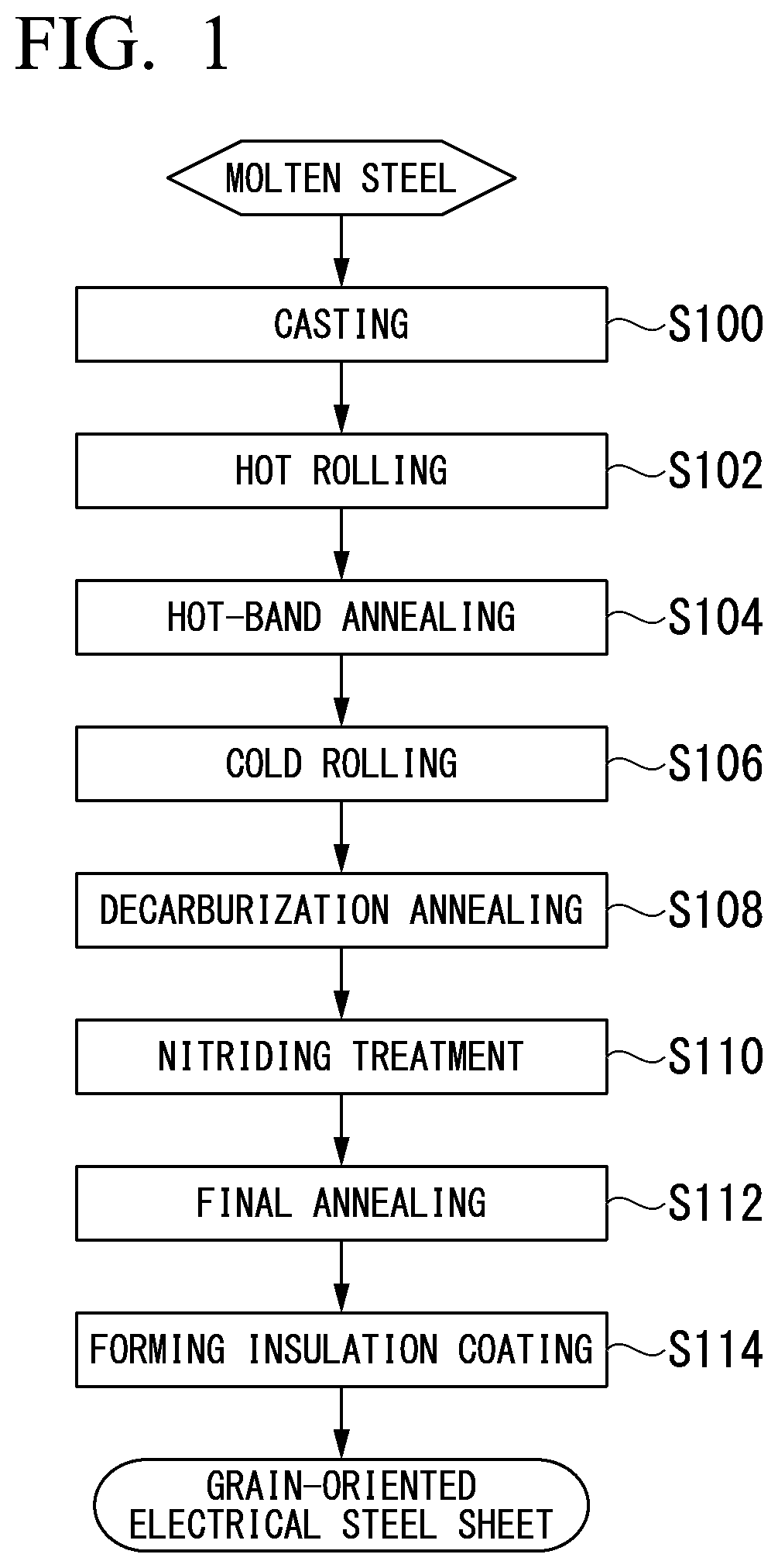 Patent US12359275 — Method for manufacturing grain-oriented electrical steel sheet — Figure 1