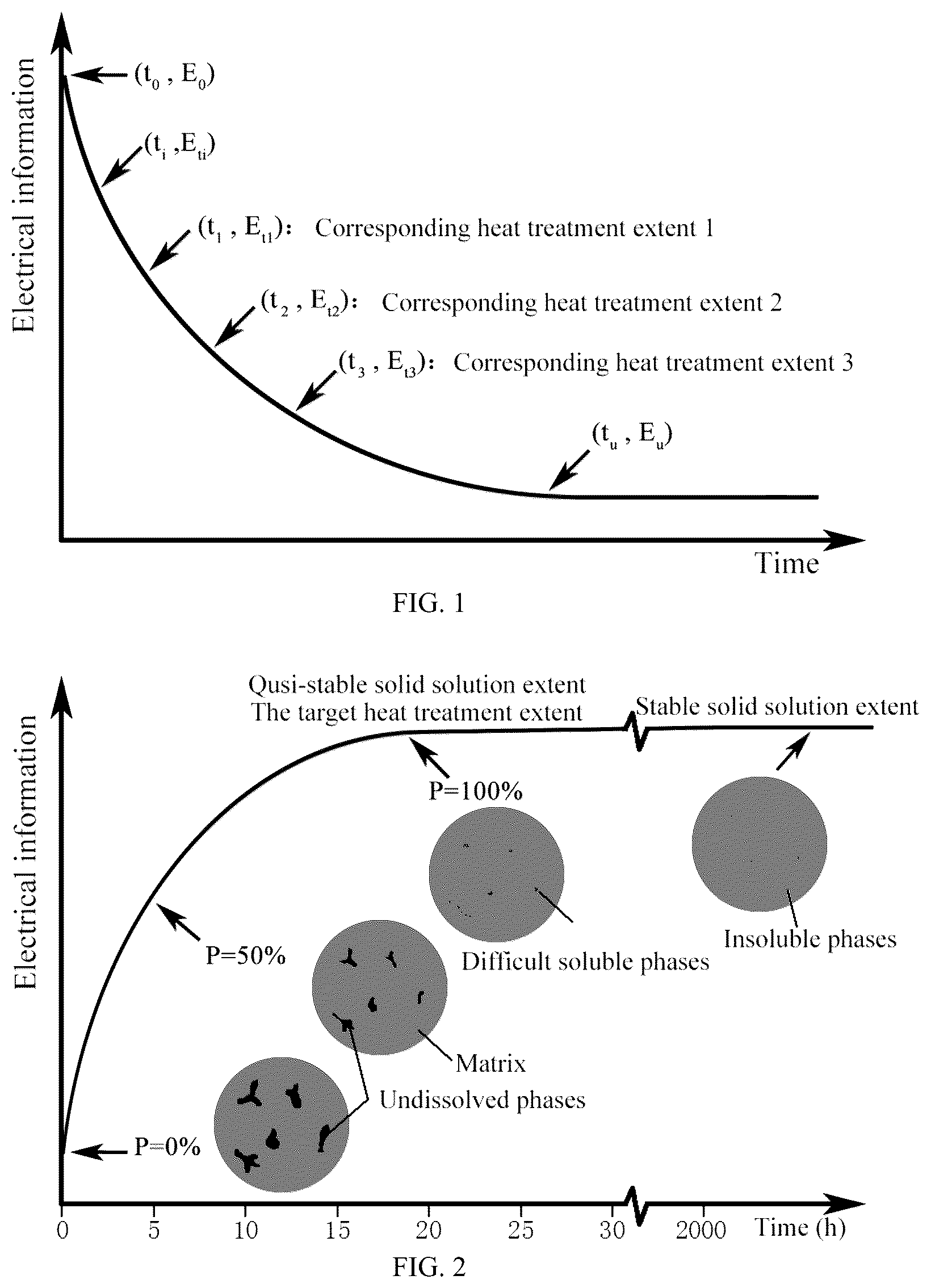 Patent US12359278 — Method and its application for regulating heat treatment derived from in-situ collection of information — Figure 1
