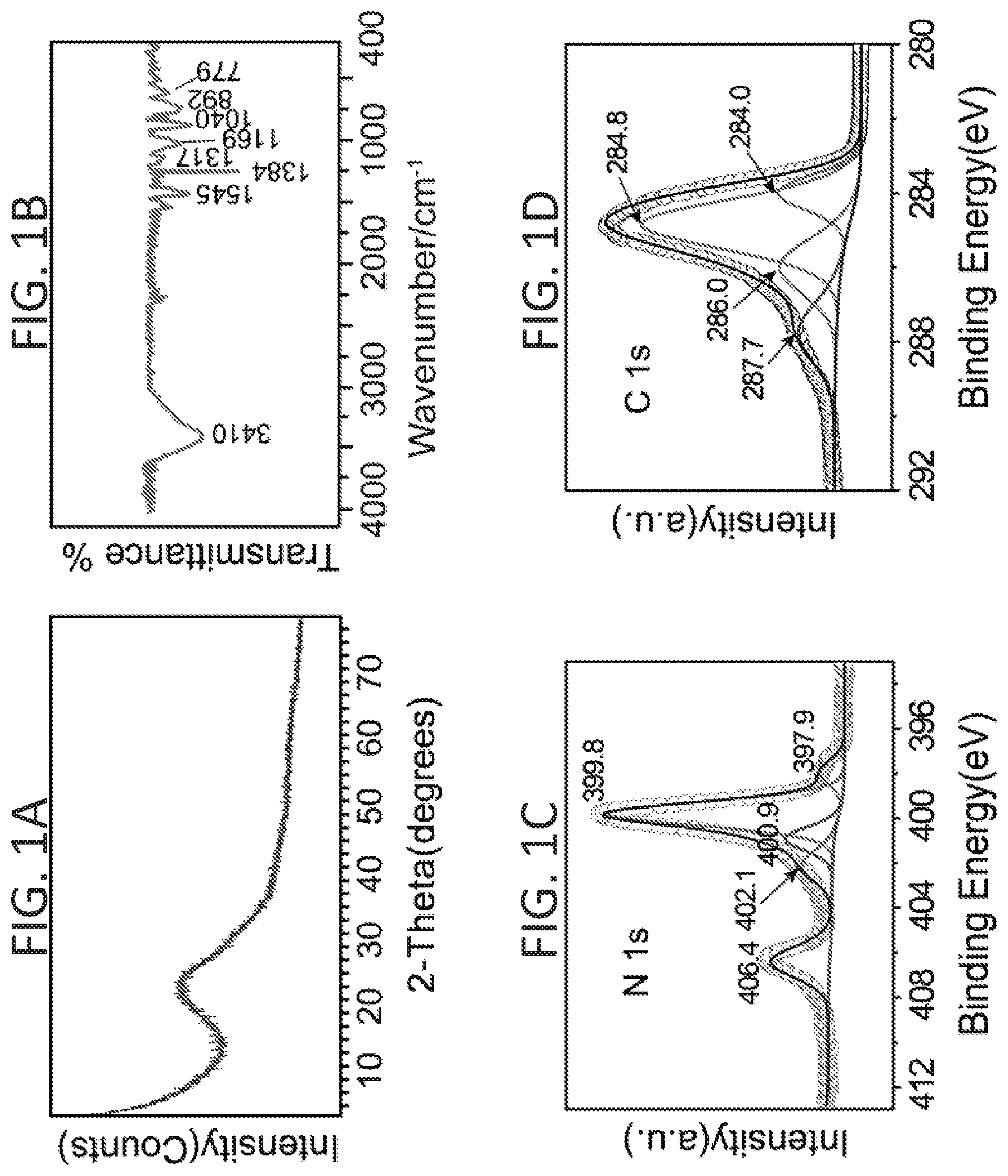 Patent US12359279 — Conjugated polymers for the selective electroless recovery of gold and silver from solutions — Figure 1