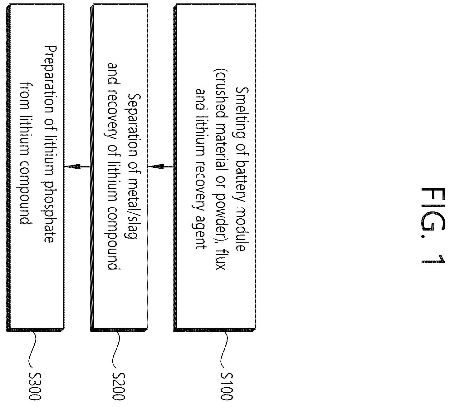 Patent US12359280 — Method for recovering lithium from a waste lithium secondary battery using a pyrometallugical process — Figure 1