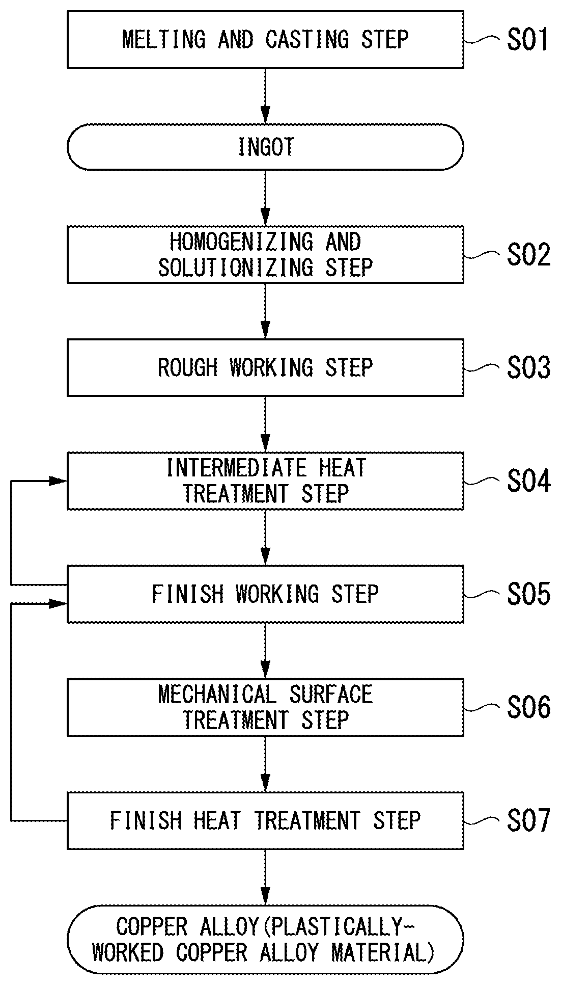 Patent US12359284 — Copper alloy, plastically worked copper alloy material, component for electronic/electrical equipment, terminal, heat dissipation substrate — Figure 1