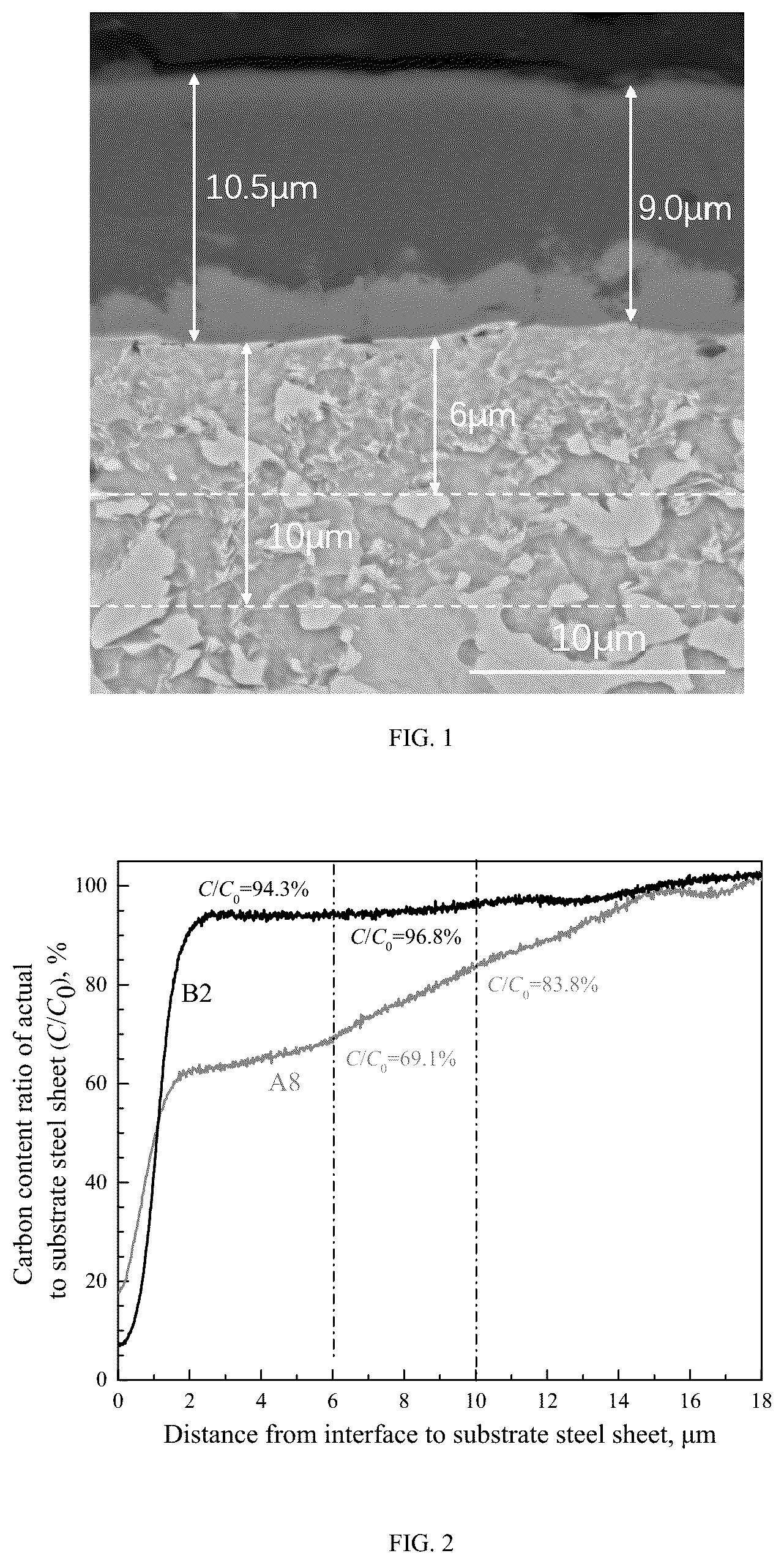 Patent US12359295 — Pre-coated steel sheet with aluminum or aluminum alloy pre-coating, manufacturing method and hot stamped components — Figure 1