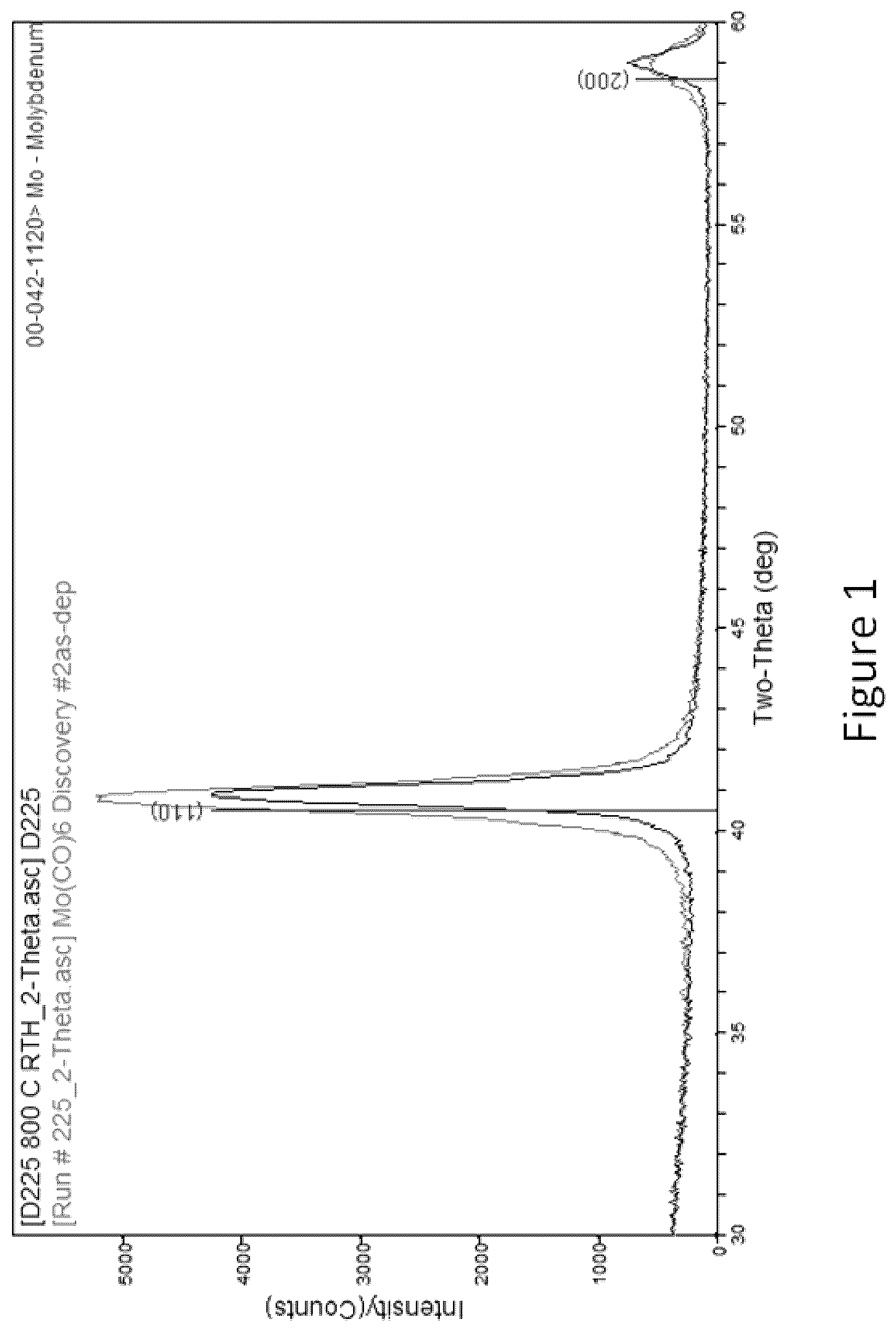 Patent US12359309 — Group VI metal deposition process — Figure 1