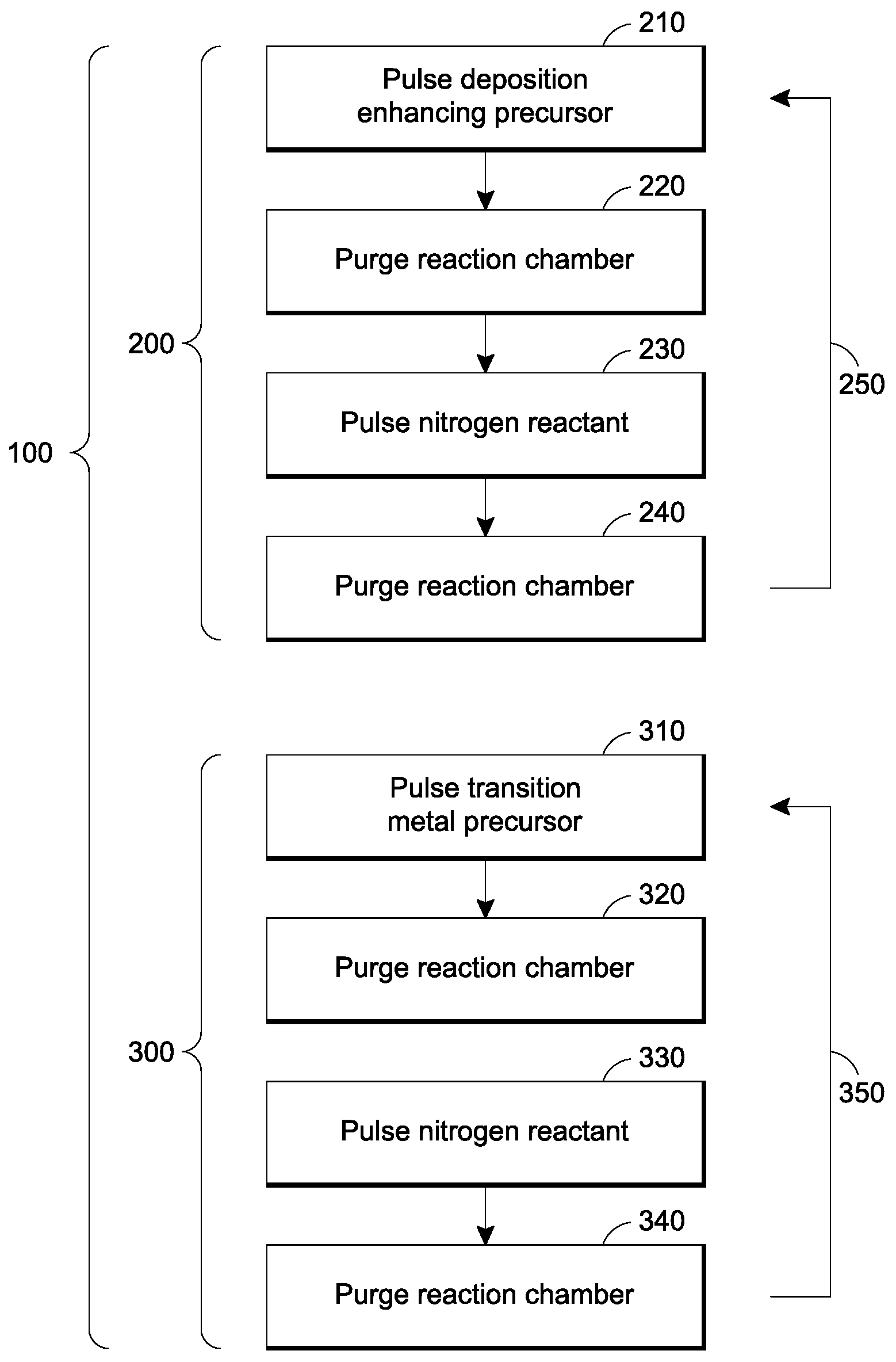 Patent US12359315 — Deposition of oxides and nitrides — Figure 1