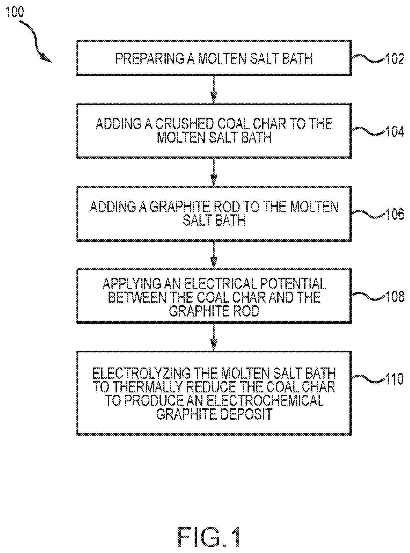 Patent US12359322 Figure 1 – Methods and apparatus for production of electrochemical graphite