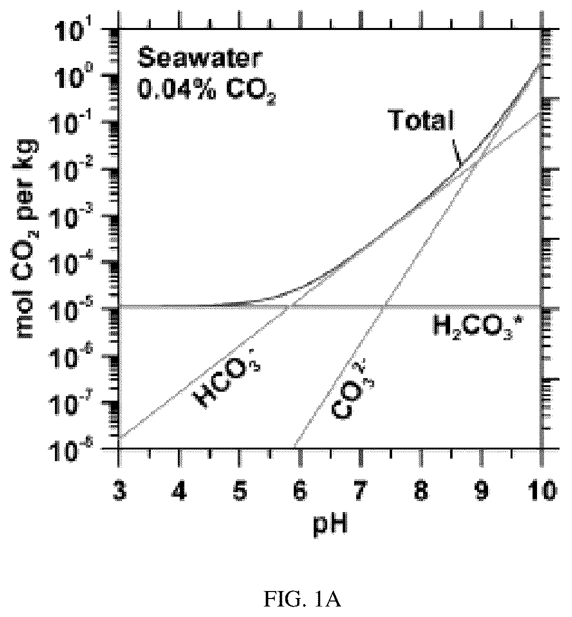 Patent US12359323 Figure 1 – Seawater electrolysis enables Mg(OH) 2 production and CO 2 mineralization
