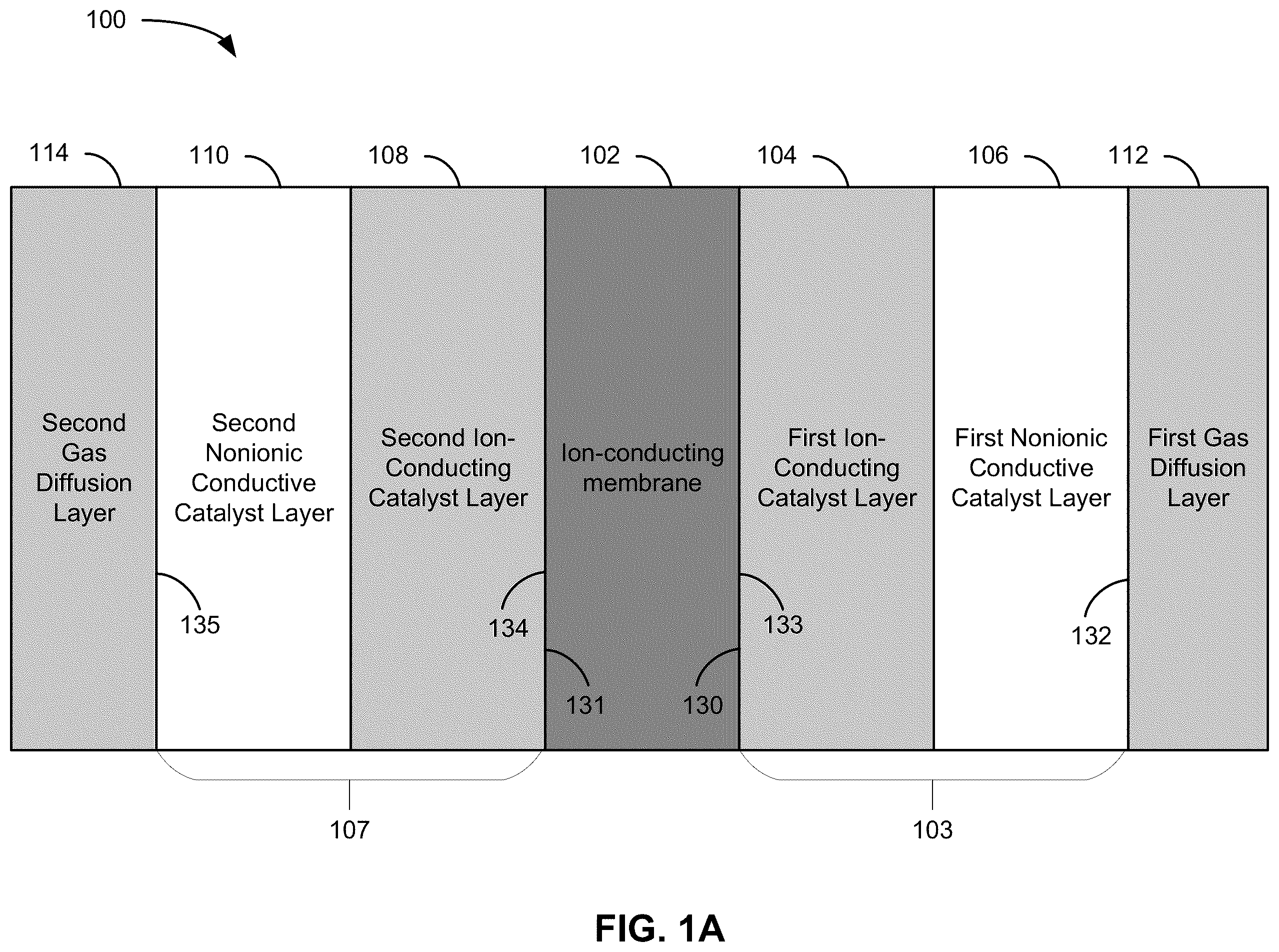 Patent US12359326 — Hybrid electrocatalyst layers for membrane-based electrochemical devices and processes for making the same — Figure 1