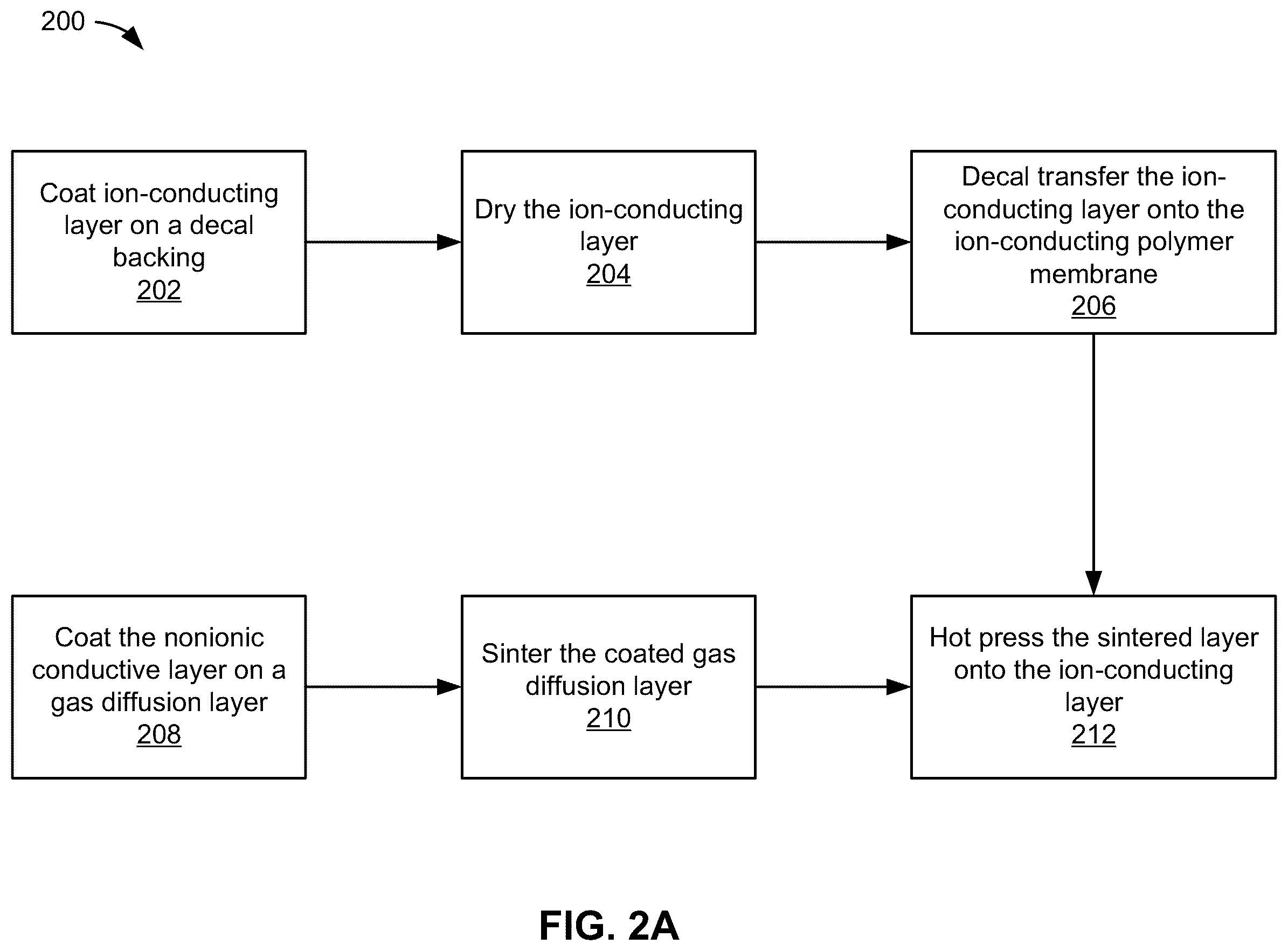 Patent US12359326 Figure 4 – Hybrid electrocatalyst layers for membrane-based electrochemical devices and processes for making the same