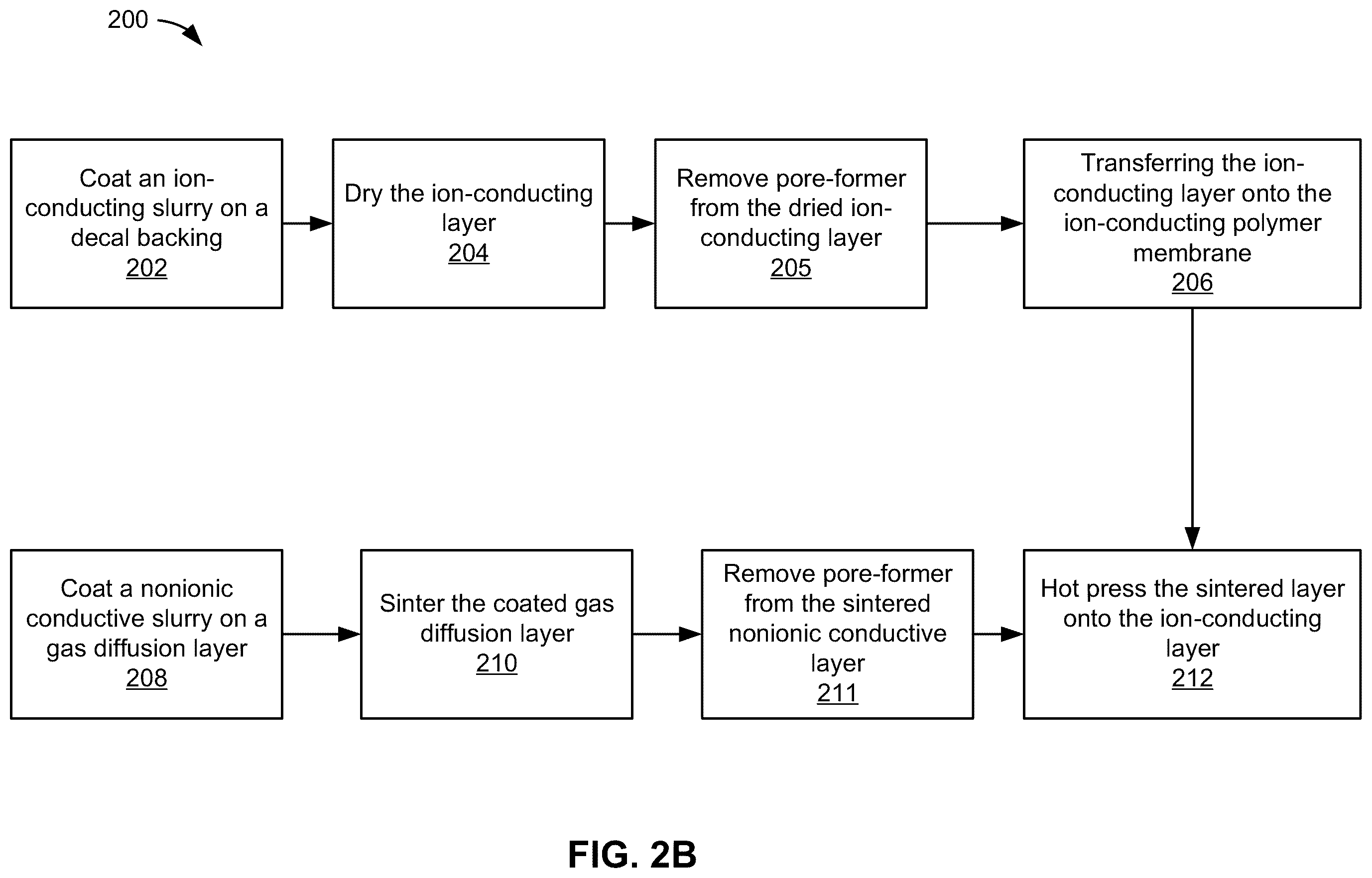 Patent US12359326 Figure 5 – Hybrid electrocatalyst layers for membrane-based electrochemical devices and processes for making the same