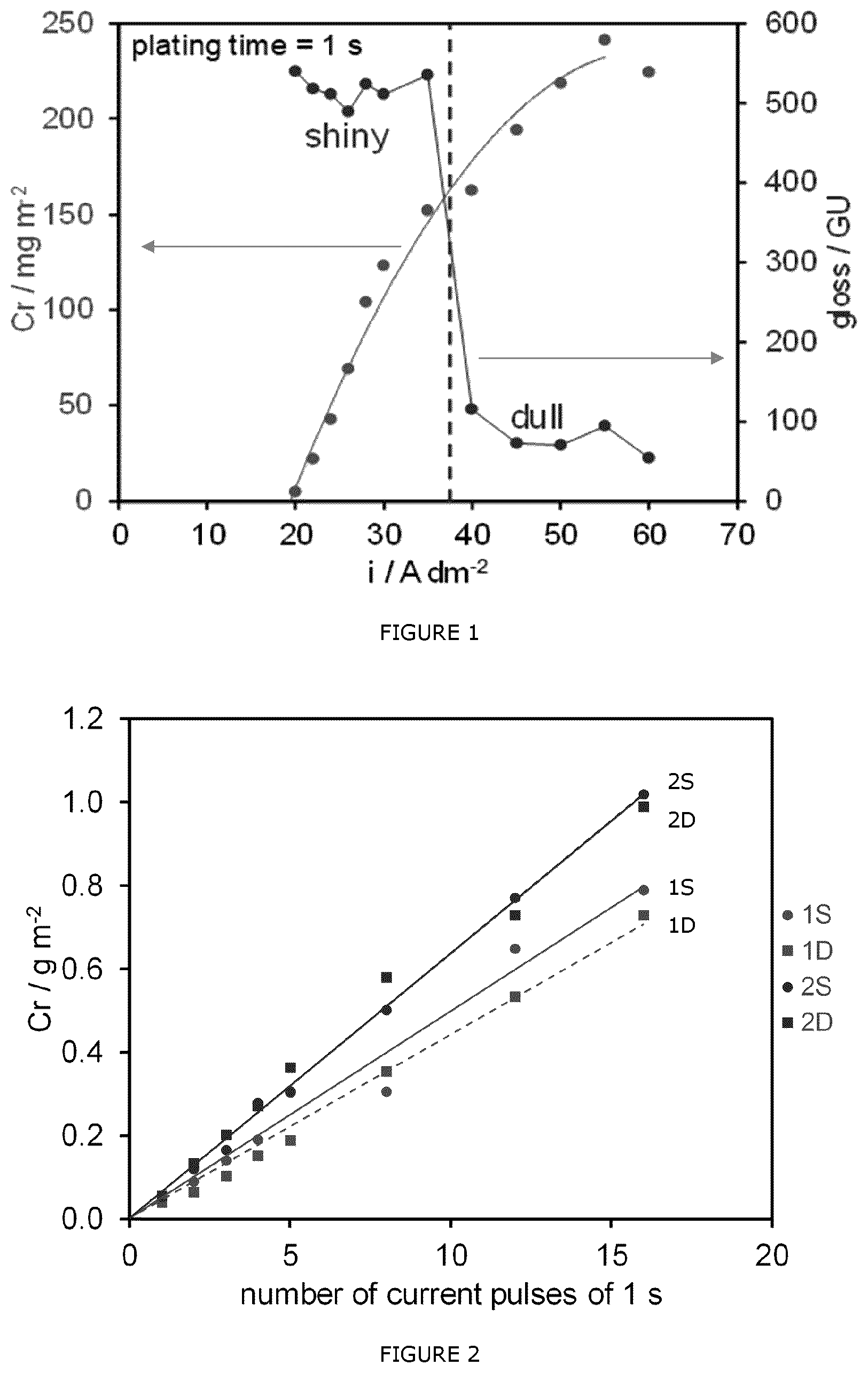 Patent US12359331 — Method for electrodepositing a functional or decorative chromium layer from a trivalent chromium electrolyte — Figure 1