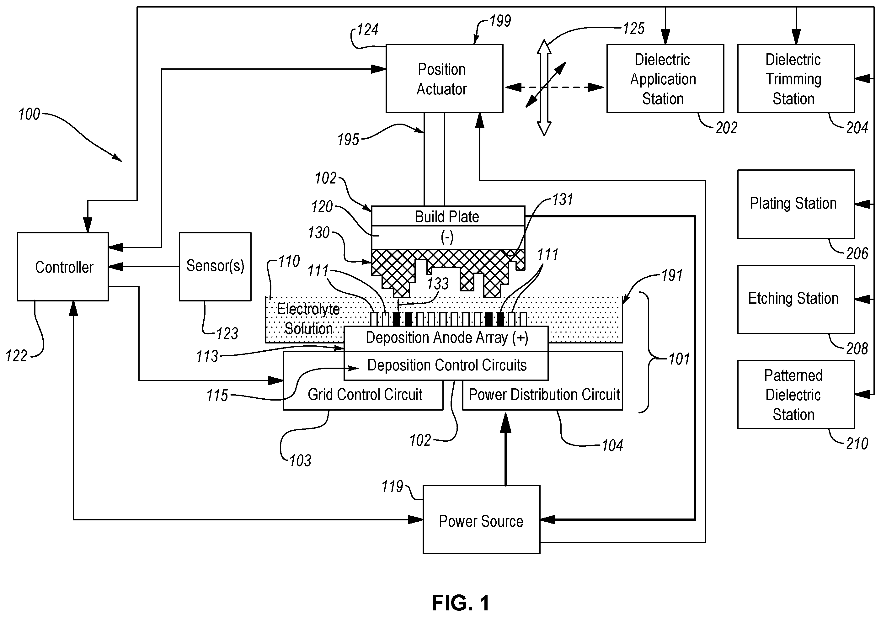 Patent US12359334 — Systems and methods for manufacturing electrical components using electrochemical deposition — Figure 1