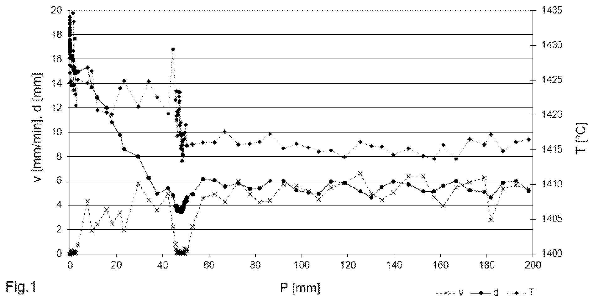 Patent US12359342 — Method for pulling a single crystal of silicon in accordance with the Czochralski method — Figure 1