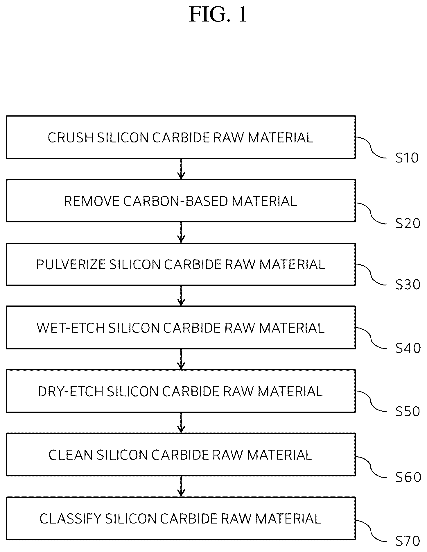 Patent US12359344 — Silicon carbide powder and method for manufacturing silicon carbide ingot using the same — Figure 1