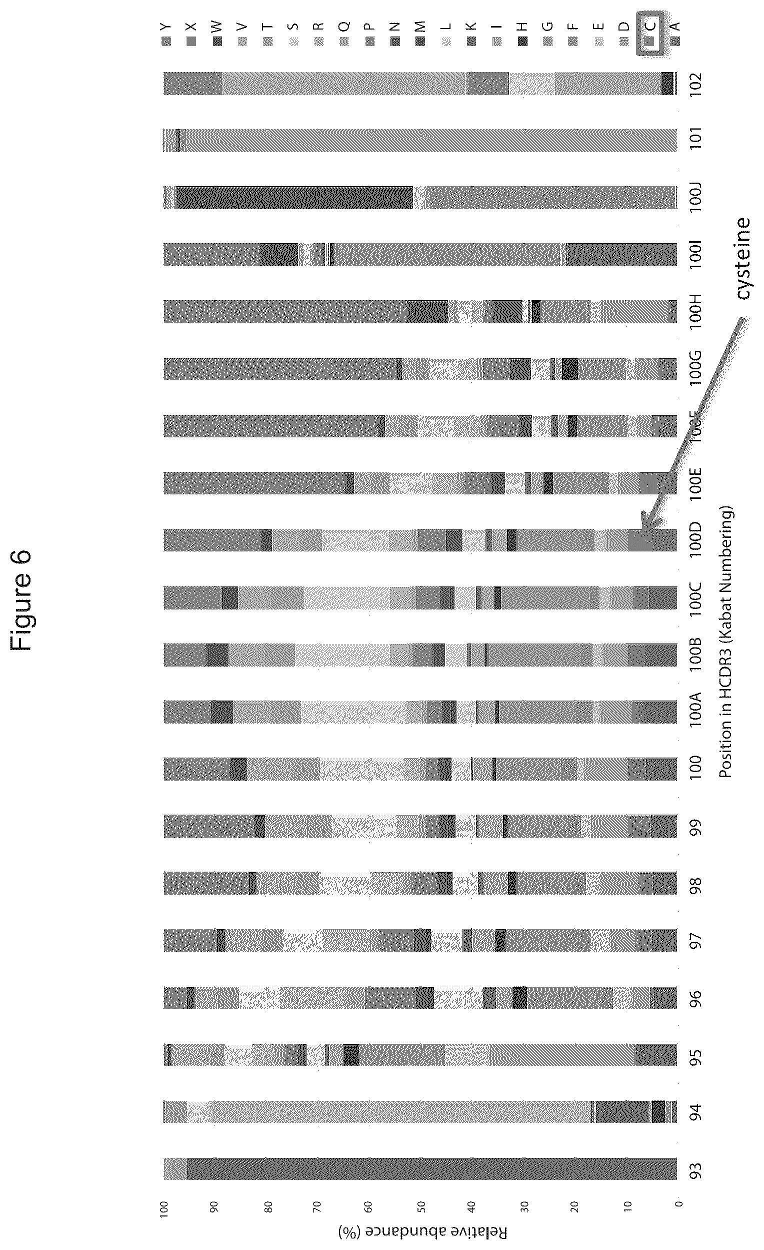 Patent US12359346 Figure 6 – Antibody libraries with maximized antibody developability characteristics