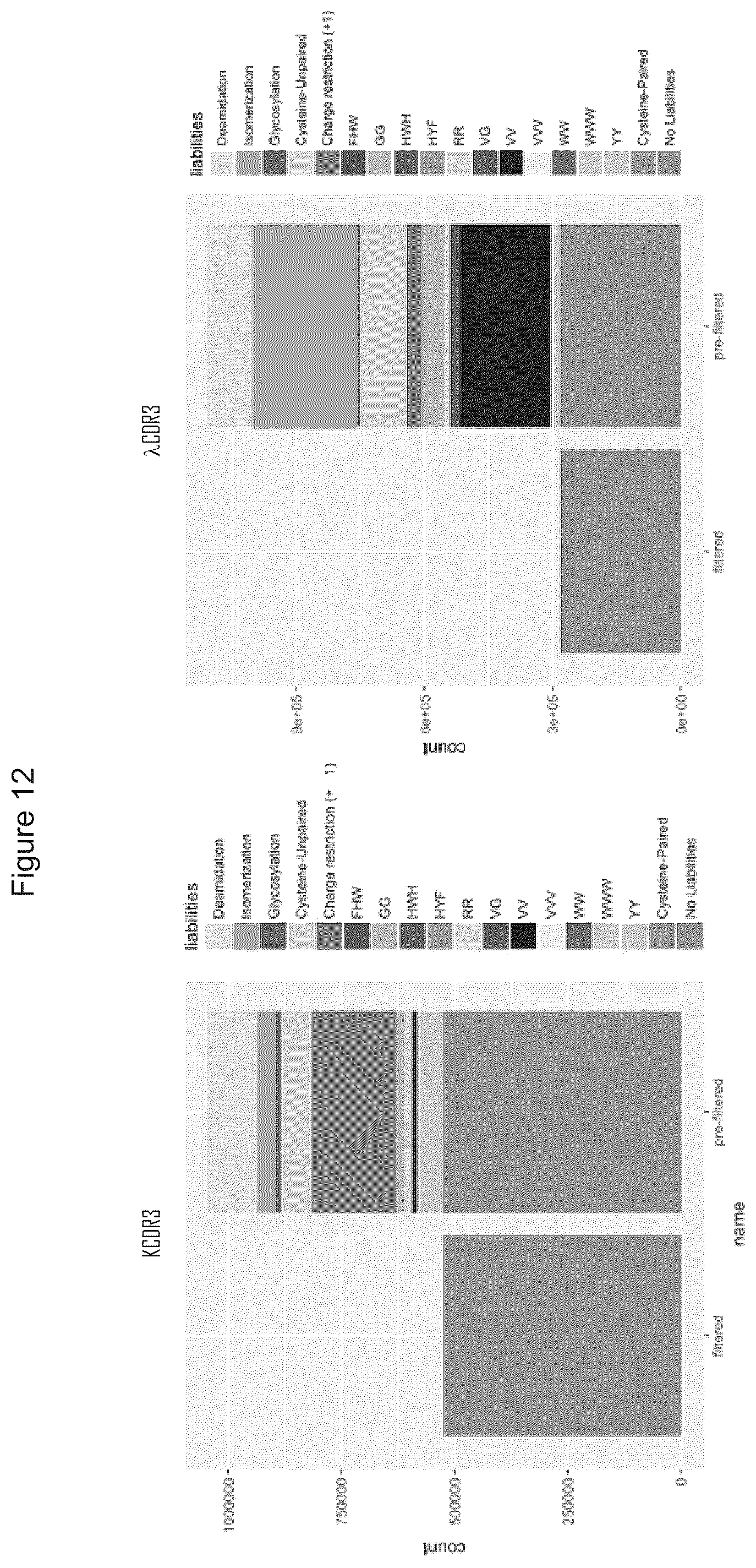 Patent US12359346 Figure 12 – Antibody libraries with maximized antibody developability characteristics