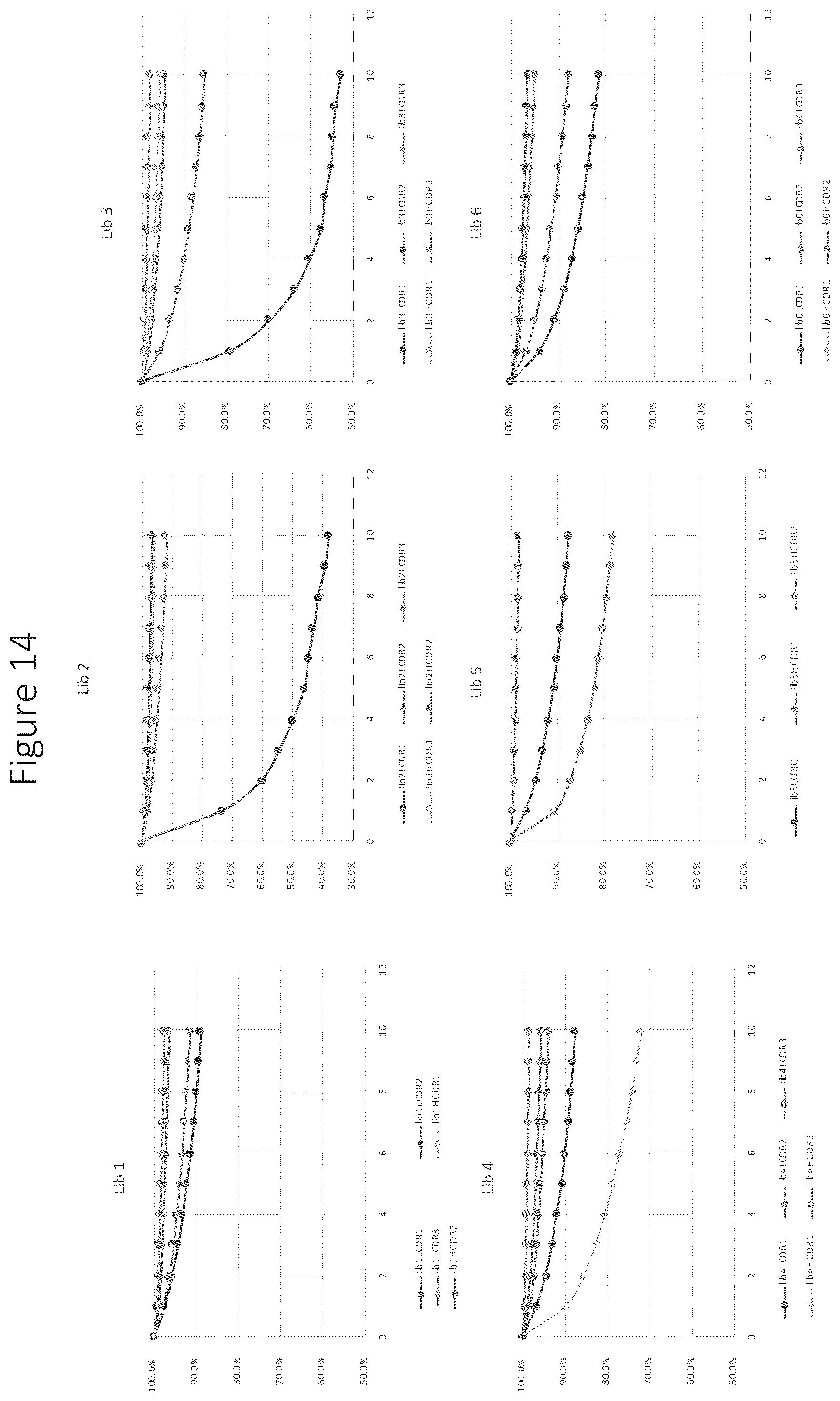 Patent US12359346 Figure 14 – Antibody libraries with maximized antibody developability characteristics