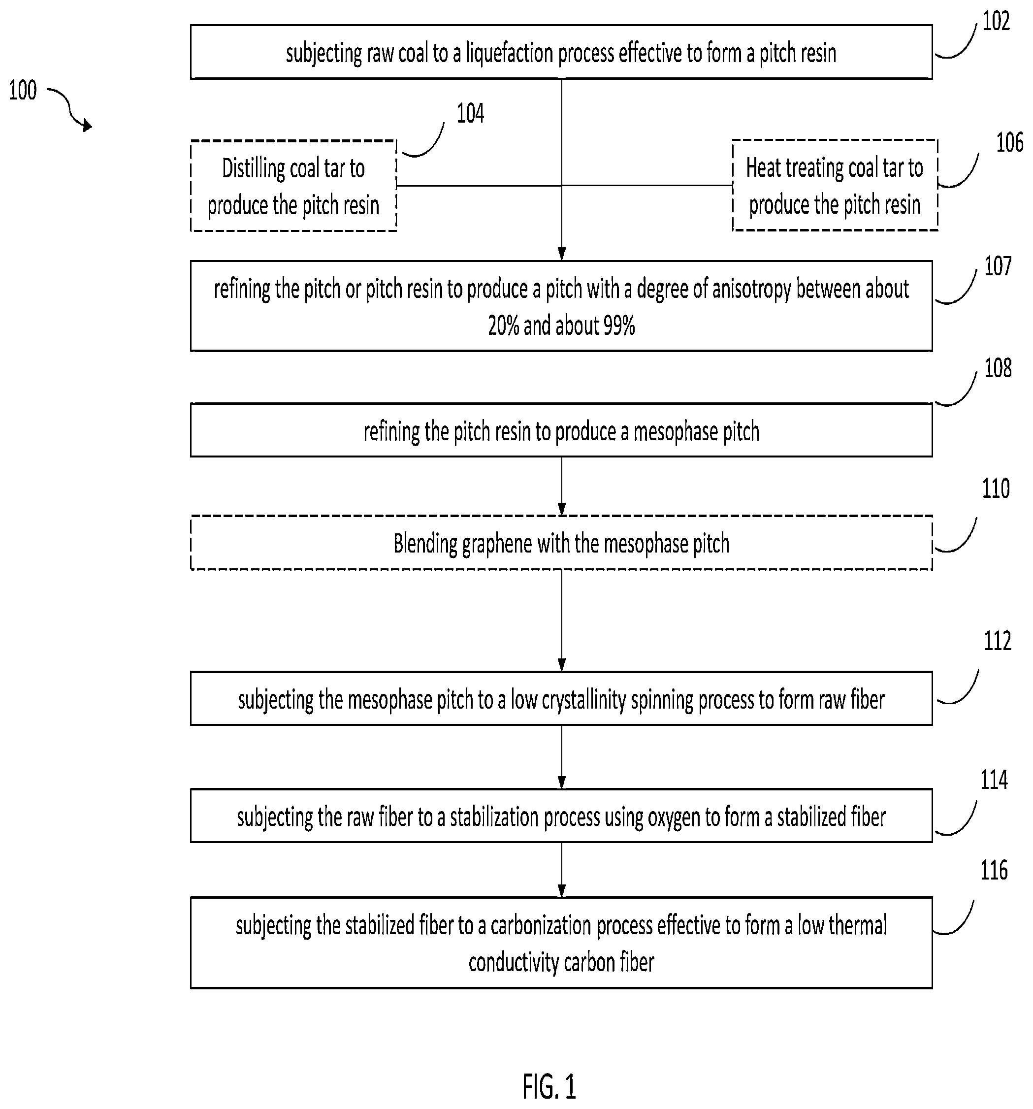Patent US12359348 — Systems and methods for manufacturing carbon fiber from coal — Figure 1
