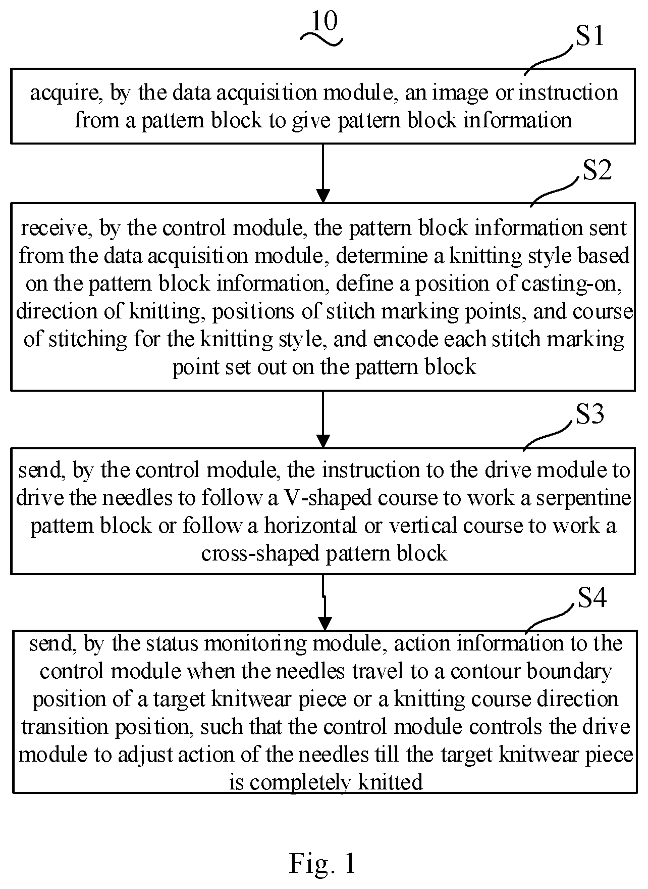 Patent US12359354 — Knitting method and knitting device — Figure 1