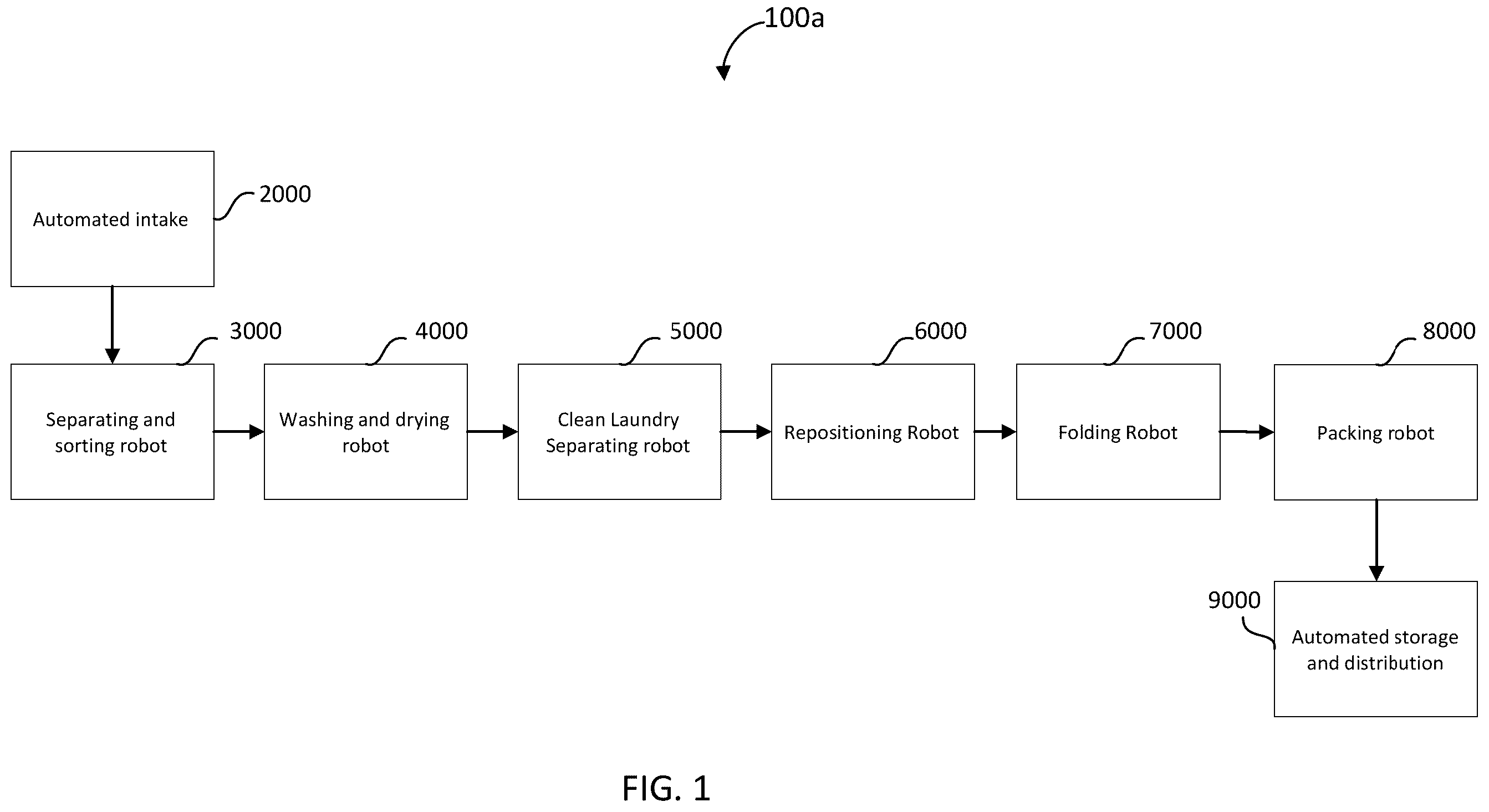 Patent US12359357 Figure 1 – Autonomous laundry washing and drying systems and methods