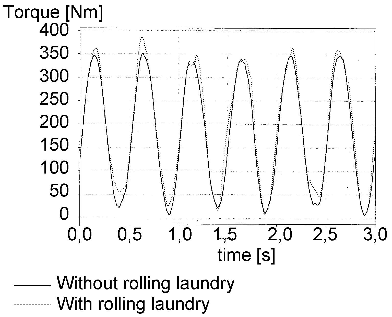 Patent US12359360 Figure 1 – Method for operating an automatic washing machine, and automatic washing machine