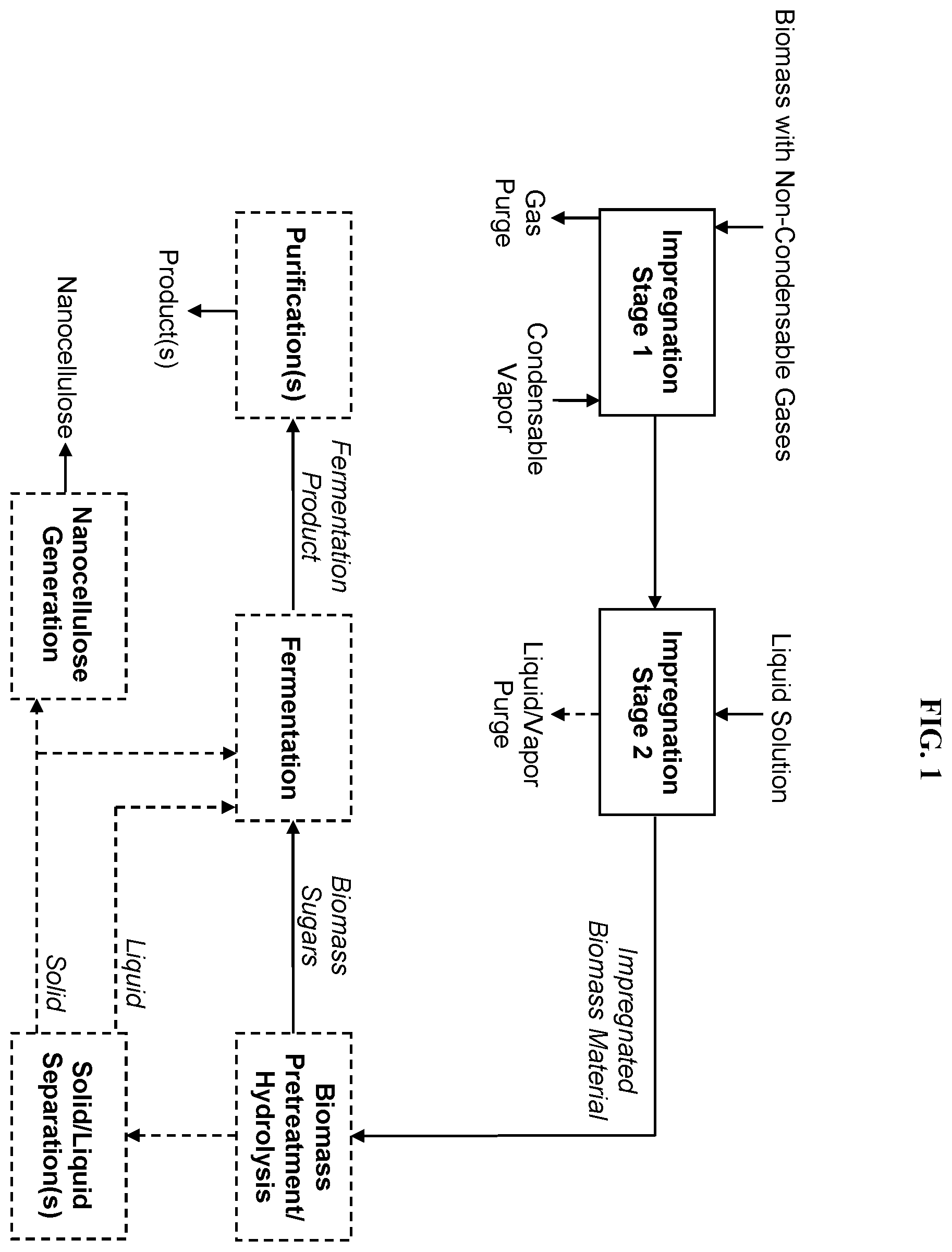 Patent US12359371 — Processes and systems for biomass impregnation to improve conversion to sugars, chemicals, fuels, and materials — Figure 1