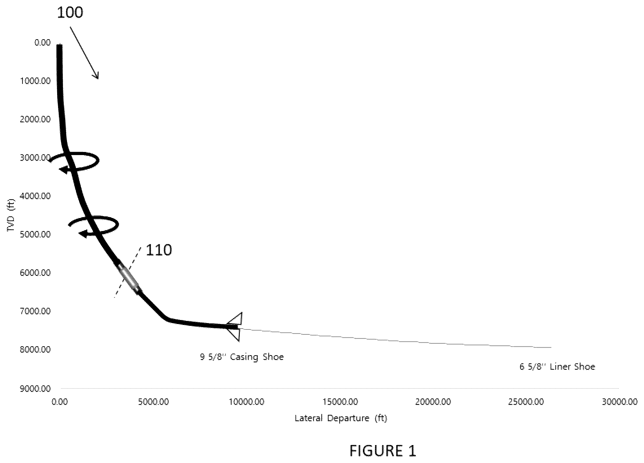 Patent US12359529 — Methods and systems for rotating a casing to ensure efficient displacement of cement slurry — Figure 1