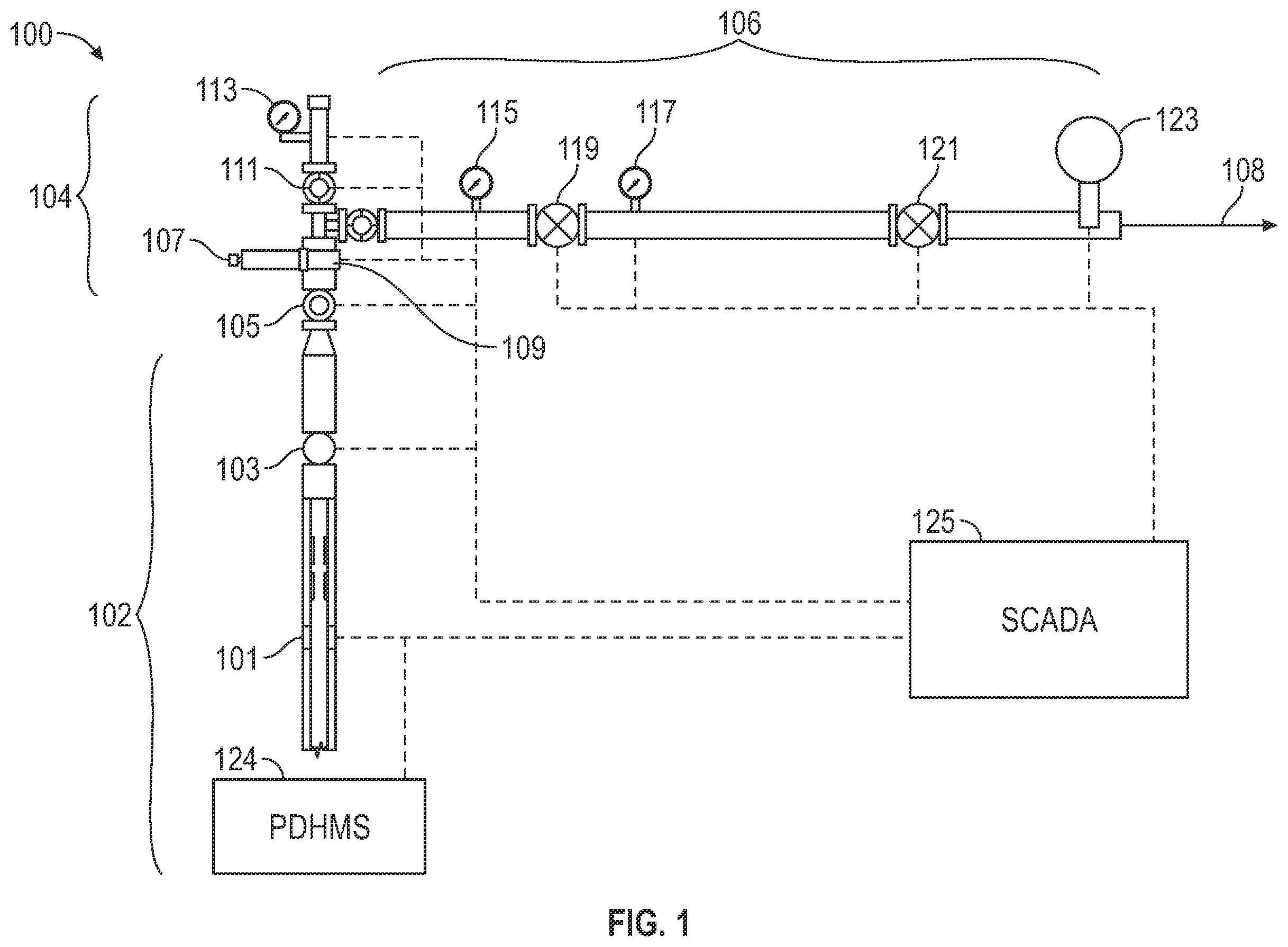 Patent US12359530 Figure 1 – Method to maximize oil recovery of an oil and gas field via optimization of inflow control valve and choke valve settings using machine learning