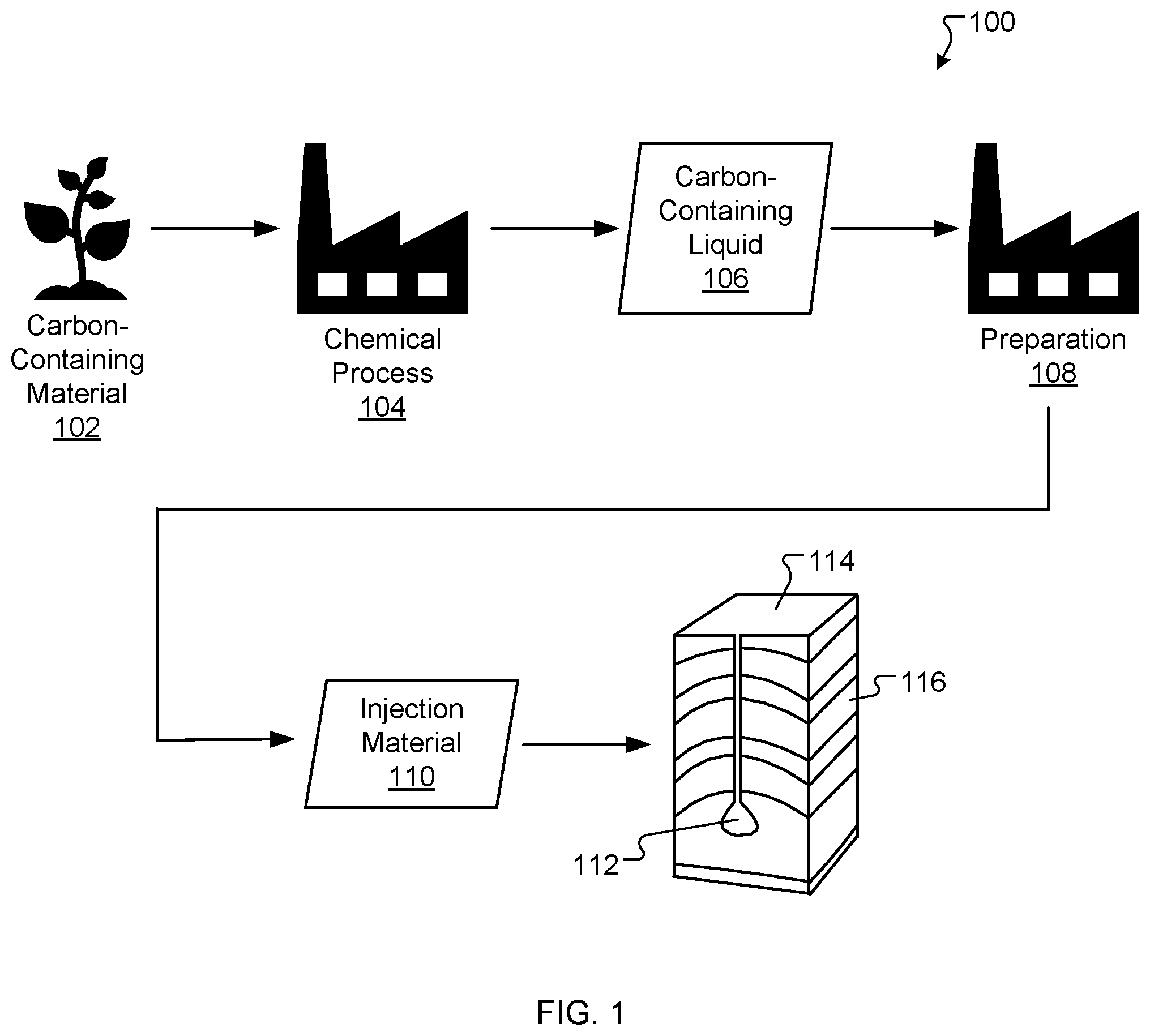 Patent US12359538 — System and process for geological sequestration of carbon-containing materials — Figure 1