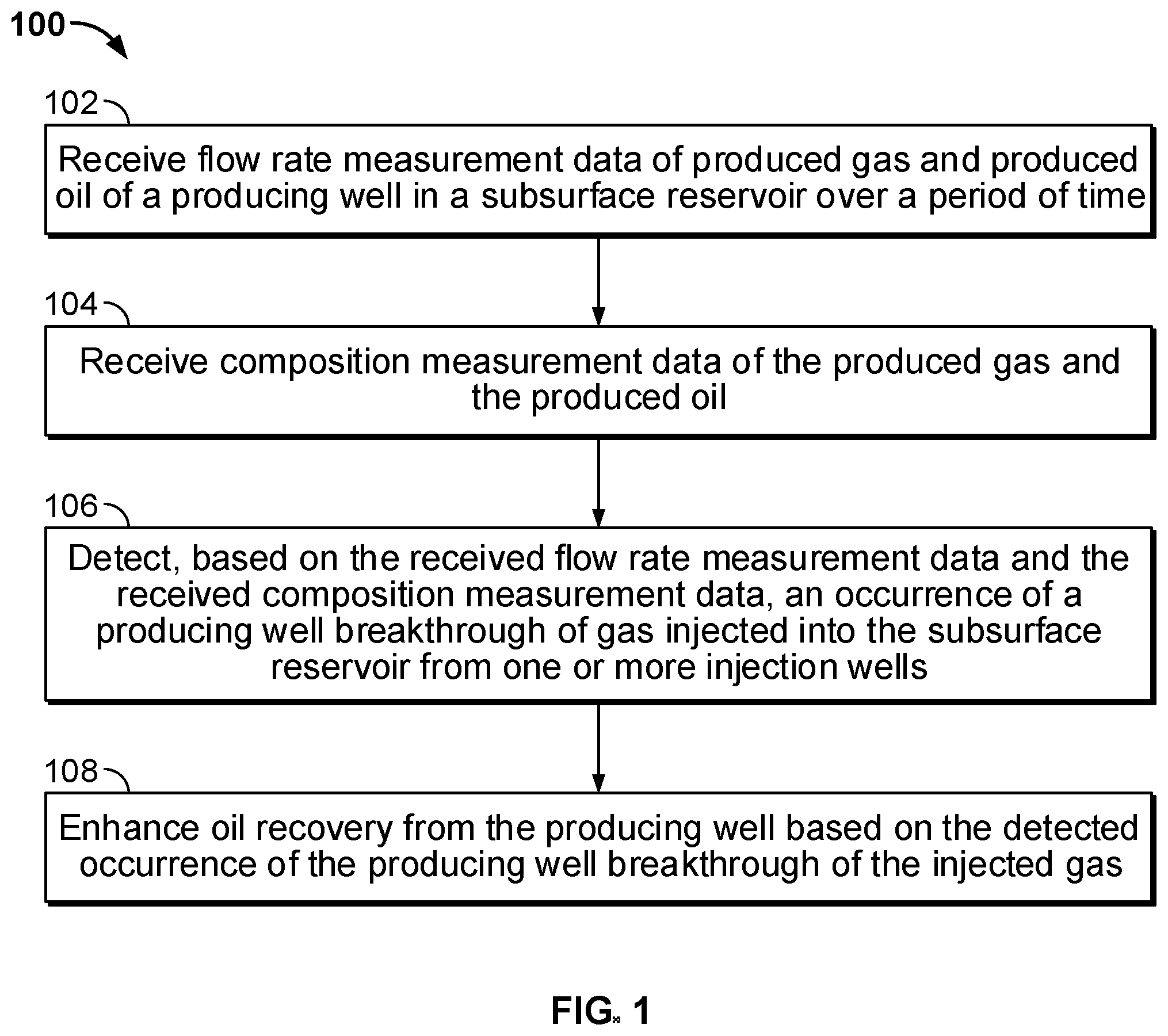 Patent US12359543 — Gas and water breakthrough detection — Figure 1