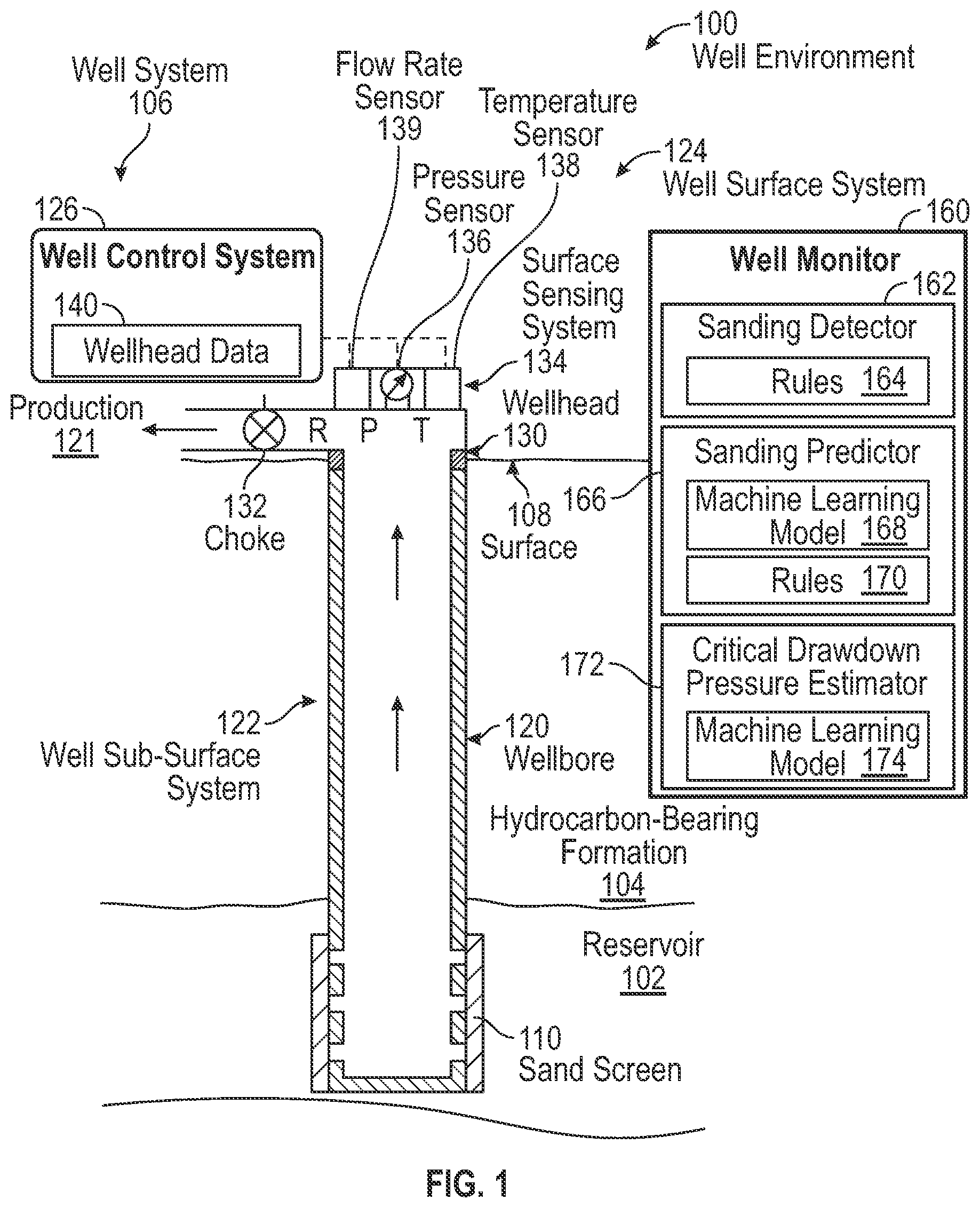 Patent US12359558 Figure 1 – Method and system for detecting and predicting sanding and sand screen deformation