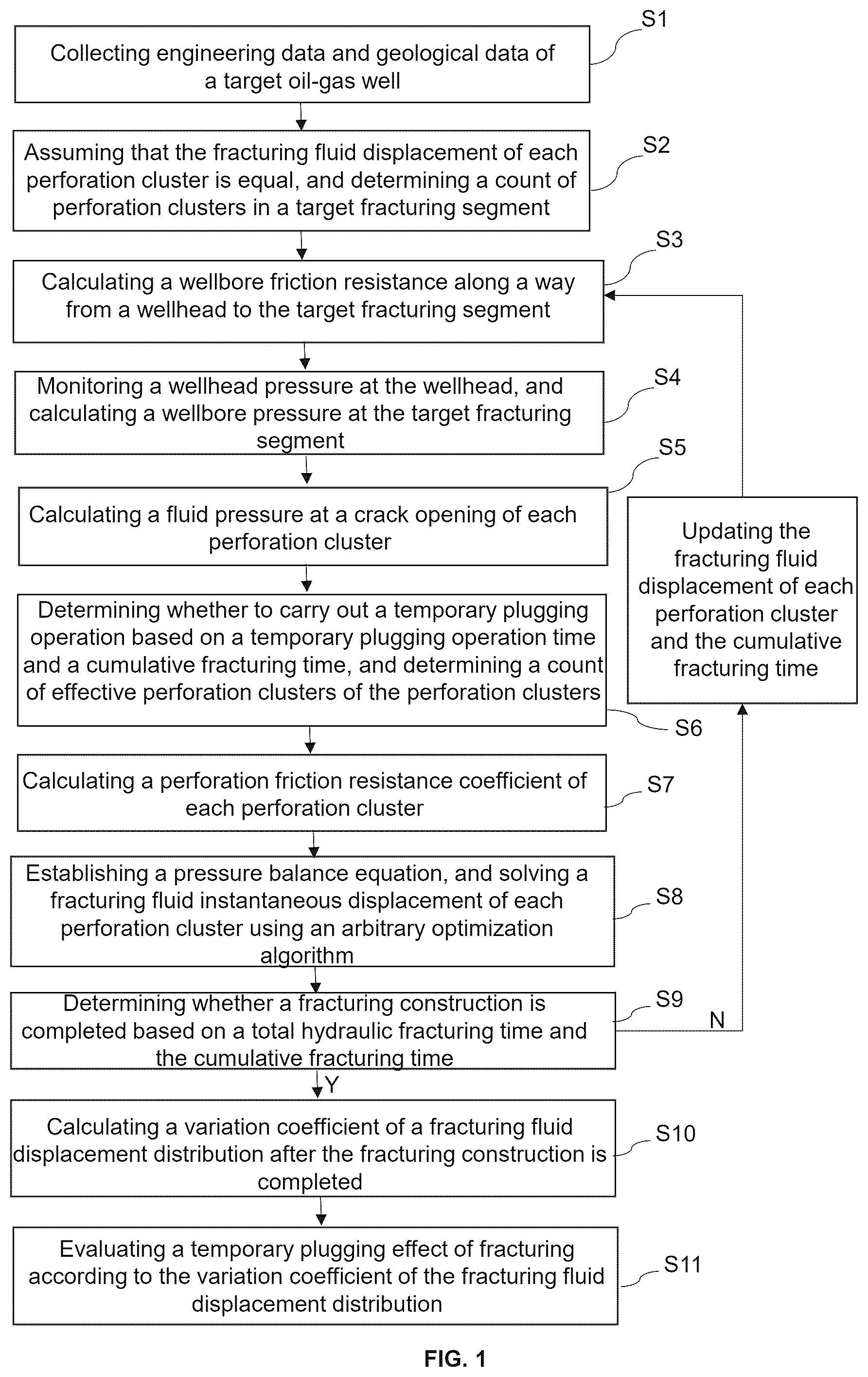 Patent US12359560 — Method for evaluating temporary plugging effect of fracturing in low-permeability oil-gas reservoir based on monitoring pressure — Figure 1