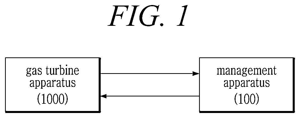Patent US12359589 — Apparatus using root cause analysis for predicting blade damage and method therefor — Figure 1