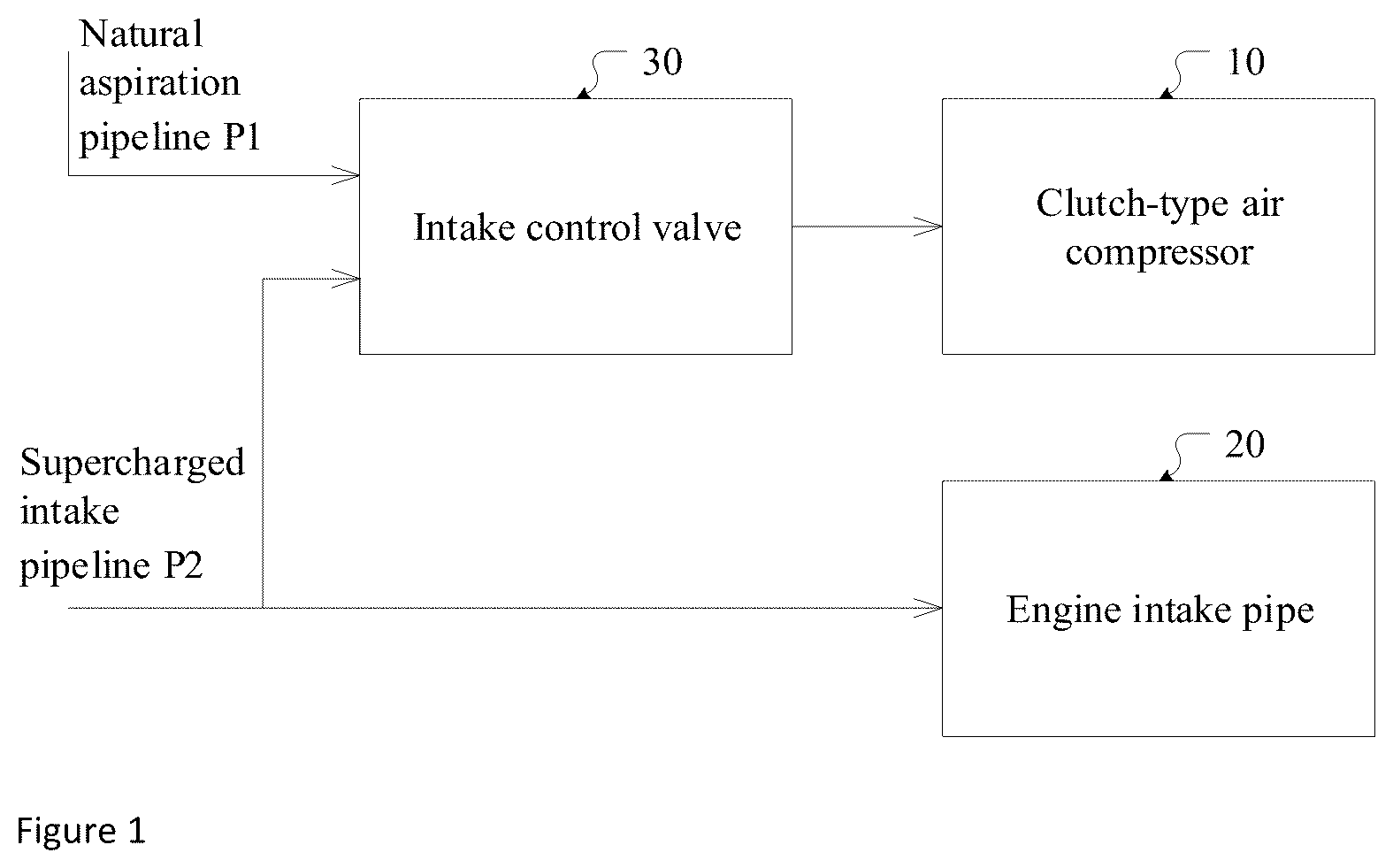 Patent US12359634 Figure 1 – Clutch-type air compressor system and control method and control apparatus thereof