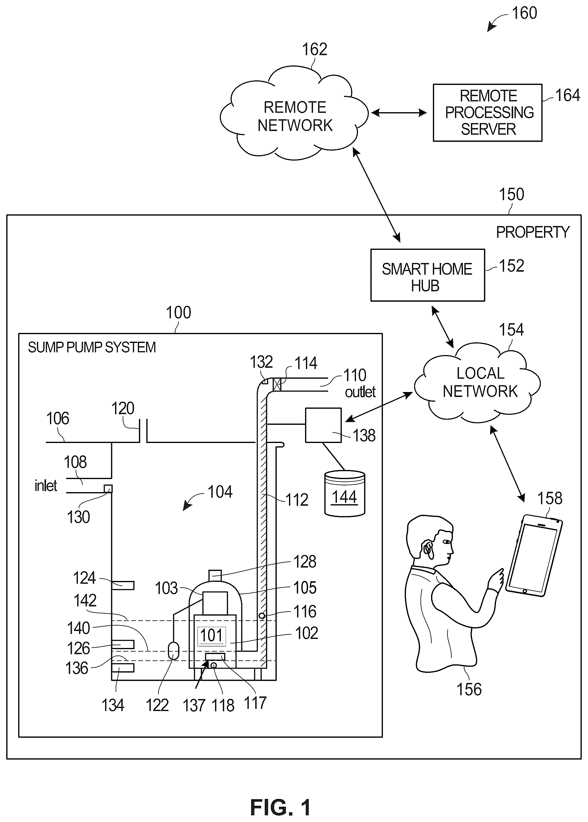Patent US12359669 — Adaptive learning system for improving sump pump control — Figure 1