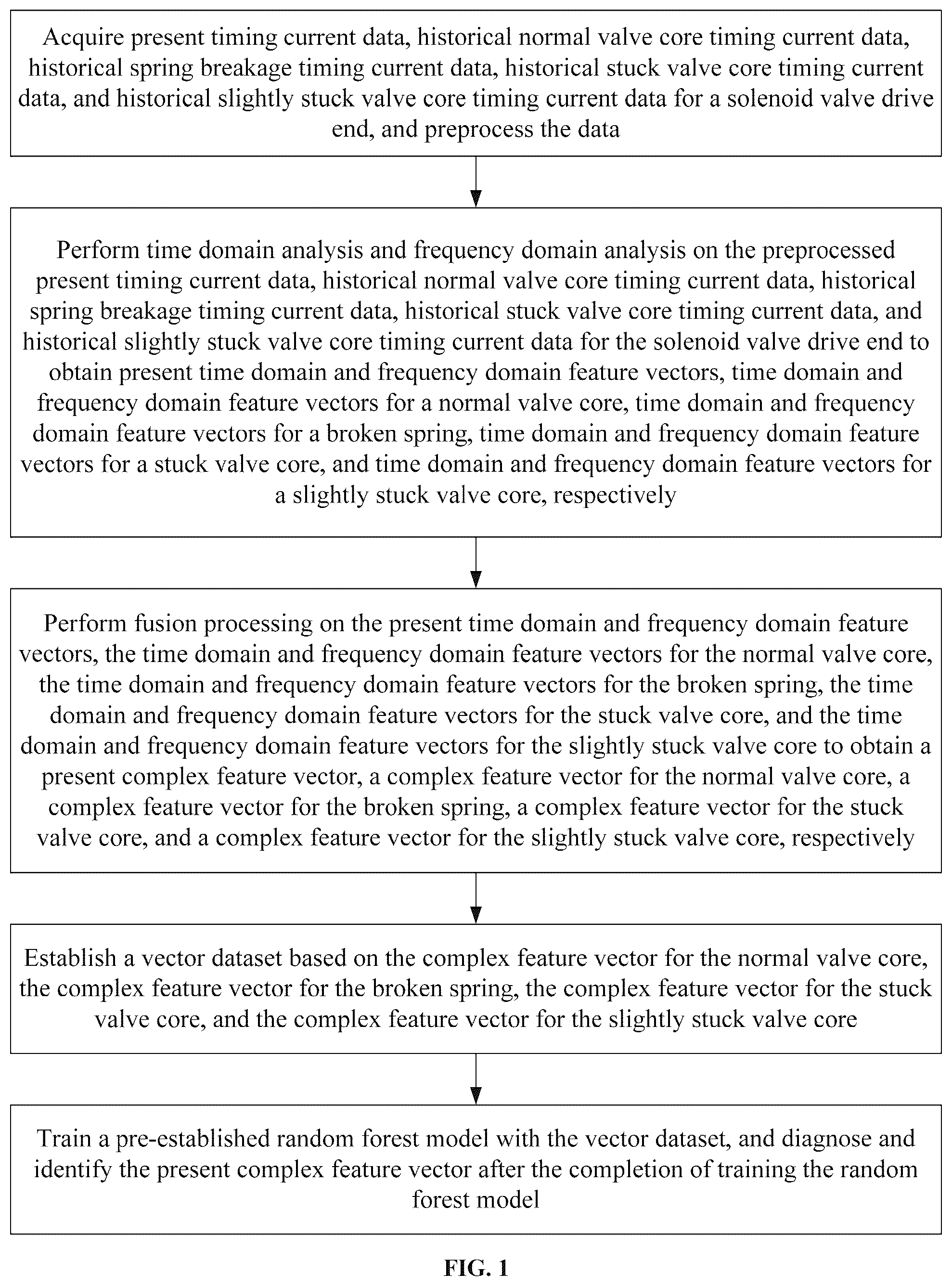 Patent US12359745 — Online fault diagnosis method for solenoid valve based on analysis of time-frequency domain characteristics — Figure 1