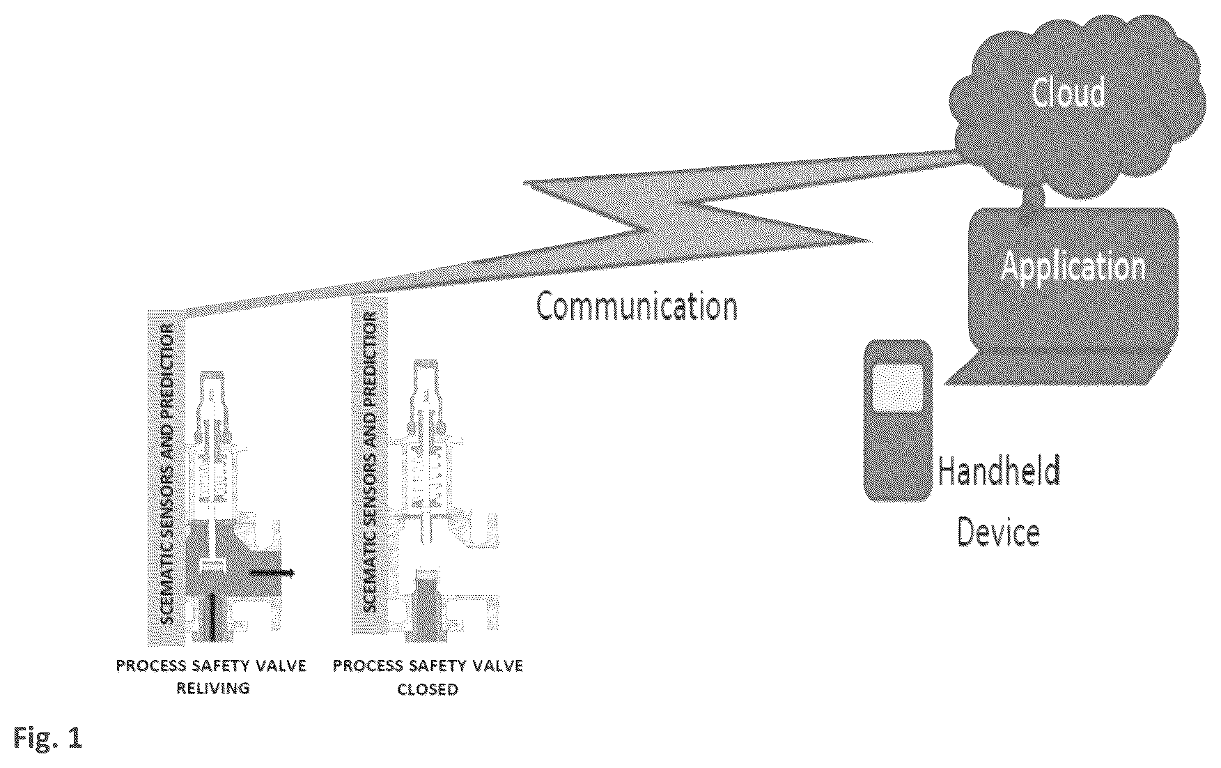 Patent US12359746 — System and method for detecting safe operating conditions and maintained integrity in a pressure safety valve — Figure 1