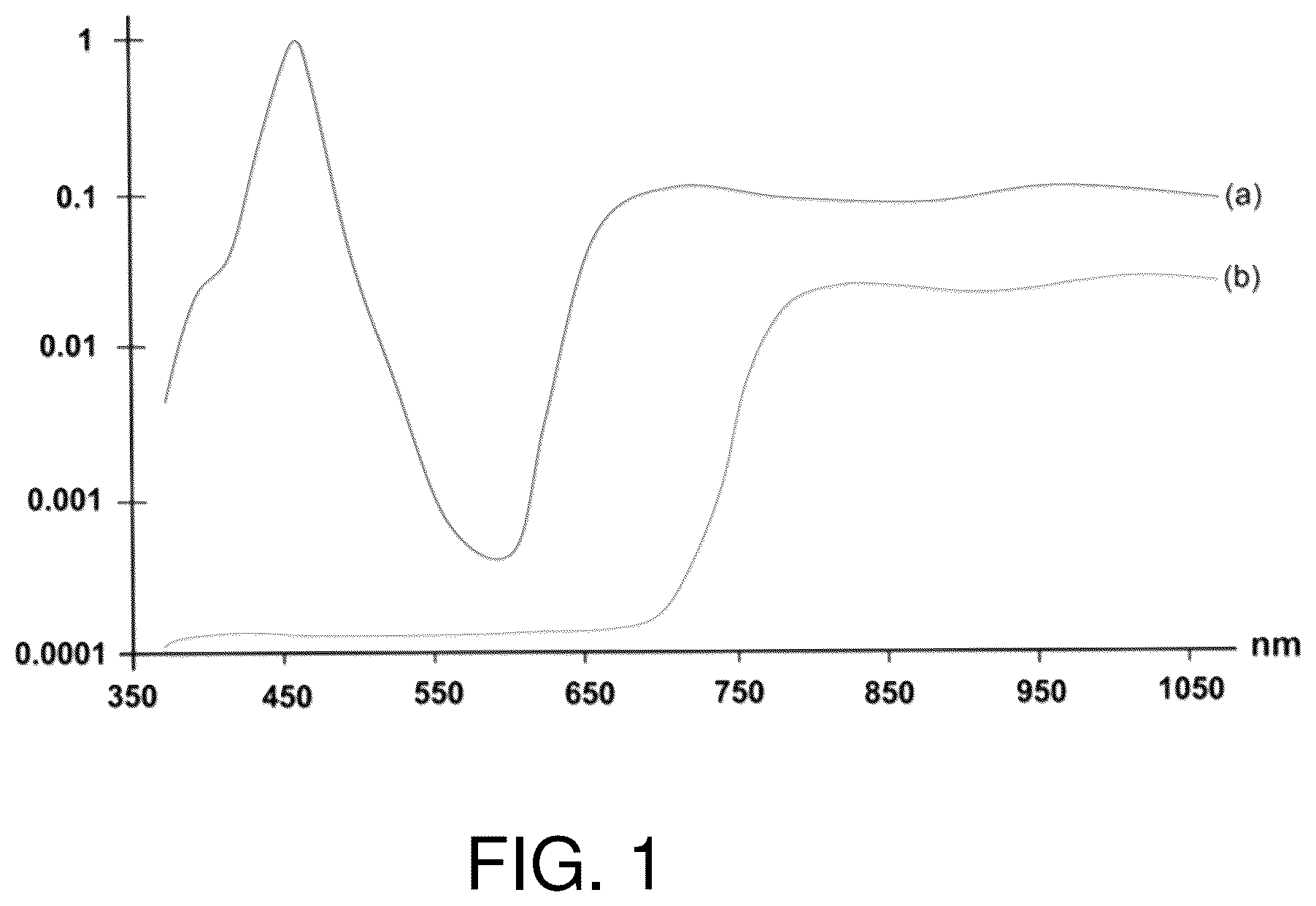 Patent US12359799 — Lighting apparatus with near-infrared — Figure 1